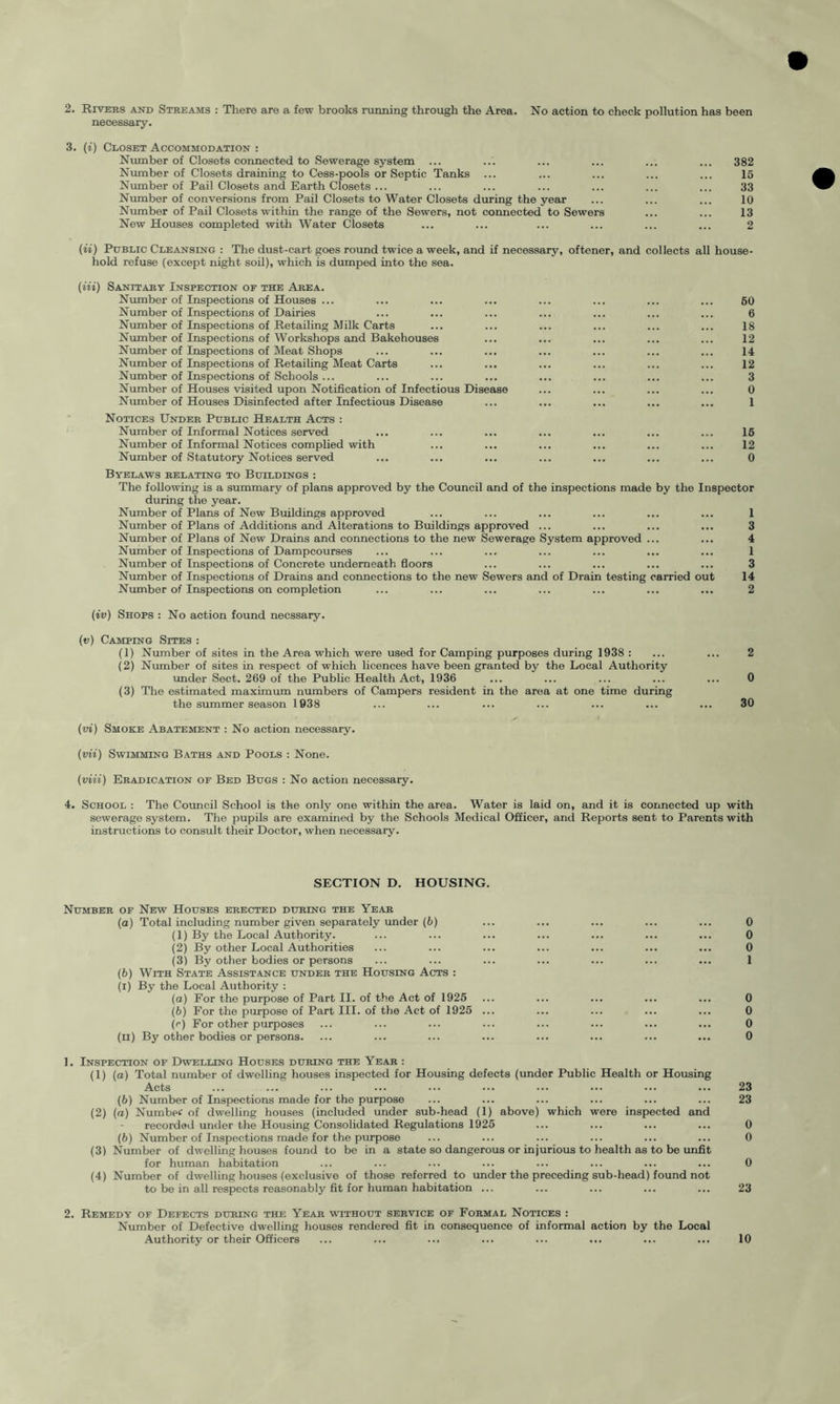 necessary. 3. (i) Closet Accommodation : Number of Closets connected to Sewerage system ... Number of Closets draining to Cess-pools or Septic Tanks ... Number of Pail Closets and Earth Closets ... Number of conversions from Pail Closets to Water Closets during the year Number of Pail Closets within the range of the Sewers, not connected to Sewers New Houses completed with Water Closets 382 15 33 10 13 2 (ii) Public Cleansing : The dust-cart goes round twice a week, and if necessary, oftener, and collects all house- hold refuse (except night soil), which is dumped into the sea. (in) Sanitary Inspection of the Area. Number of Inspections of Houses ... Number of Inspections of Dairies Number of Inspections of Retailing Milk Carts Number of Inspections of Workshops and Bakehouses Number of Inspections of Meat Shops Number of Inspections of Retailing Meat Carts Number of Inspections of Schools ... Number of Houses visited upon Notification of Infectious Disease Number of Houses Disinfected after Infectious Disease Notices Under Public Health Acts : Number of Informal Notices served Number of Informal Notices complied with Number of Statutory Notices served 60 6 18 12 14 12 3 0 1 16 12 0 Byelaws relating to Buildings : The following is a summary of plans approved by the Council and of the inspections made by the Inspector during the year. Number of Plans of New Buildings approved ... ... ... ... ... ... 1 Number of Plans of Additions and Alterations to Buildings approved ... ... ... ... 3 Number of Plans of New Drains and connections to the new Sewerage System approved ... ... 4 Number of Inspections of Dampcourses ... ... ... ... ... ... ... 1 Number of Inspections of Concrete underneath floors ... ... ... ... ... 3 Number of Inspections of Drains and connections to the new Sewers and of Drain testing carried out 14 Number of Inspections on completion ... ... ... ... ... ... ... 2 (iv) Shops : No action found necssary. («) Camping Sites : (1) Number of sites in the Area which were used for Camping purposes during 1938 : ... ... 2 (2) Number of sites in respect of which licences have been granted by the Local Authority under Sect. 269 of the Public Health Act, 1936 ... ... ... ... ... 0 (3) The estimated maximum numbers of Campers resident in the area at one time during the summer season 1938 ... ... ... ... ... ... ... 30 (vi) Smoke Abatement : No action necessary. (vii) Swimming Baths and Pools : None. (viii) Eradication of Bed Bugs : No action necessary. 4. School : The Council School is the only one within the area. Water is laid on, and it is connected up with sewerage system. The pupils are examined by the Schools Medical Officer, and Reports sent to Parents with instructions to consult their Doctor, when necessary. SECTION D. HOUSING. Number of New Houses erected during the Year (а) Total including number given separately under (6) (1) By the Local Authority. (2) By other Local Authorities (3) By other bodies or persons (б) With State Assistance under the Housing Acts : (i) By the Local Authority : (a) For the purpose of Part II. of the Act of 1926 (b) For the purpose of Part III. of the Act of 1925 ... (r) For other purposes (u) By other bodies or persons. 1. Inspection of Dwelling Houses during the Year : (1) (a) Total number of dwelling houses inspected for Housing defects (under Public Health or Housing Acts (6) Number of Inspections made for the purpose (2) (a) Number of dwelling houses (included under sub-head (1) above) which were inspected and recorded under the Housing Consolidated Regulations 1925 (b) Number of Inspections made for the purpose (3) Number of dwelling houses found to be in a state so dangerous or injurious to health as to be unfit for human habitation (4) Number of dwelling houses (exclusive of those referred to under the preceding sub-head) found not to be in all respects reasonably fit for human habitation ... 2. Remedy of Defects during the Year without service of Formal Notices : Number of Defective dwelling houses rendered fit in consequence of informal action by the Local Authority or their Officers 0 0 0 1 0 0 0 0 23 23 0 0 0 23 10