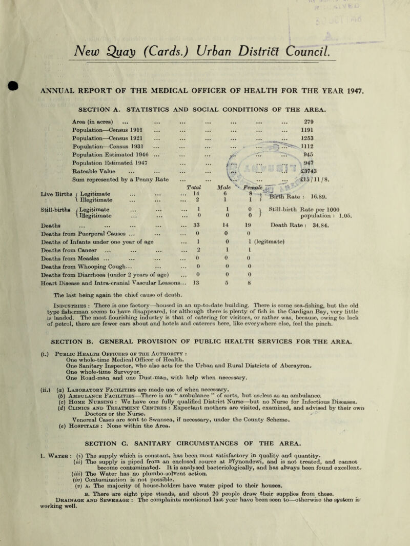 New Qua]) (Cards.) Urban District Council, ANNUAL REPORT OF THE MEDICAL OFFICER OF HEALTH FOR THE YEAR 1947. SECTION A. STATISTICS AND SOCIAL CONDITIONS OF THE AREA. 279 1191 1253 1112 945 947 'J ; £3743 ... >£15/11/8. Total Male '■ Female ], Live Births / Legitimate \ Illegitimate 14 2 6 1 8 1 Birth Rate : 16.89. Still-births /Legitimate I 1 0 \ Still-birth Rate per 1000 l Illegitimate 0 0 0 / population : 1.05. Deaths 33 14 19 Death Rate : 34.84. Deaths from Puerperal Causes ... 0 0 0 Deaths of Infants under one year of age 1 0 1 (legitmate) Deaths from Cancer 2 1 1 Deaths from Measles ... 0 0 0 Deaths from Whooping Cough... 0 0 0 Deaths from Diarrhoea (under 2 years of age) 0 0 0 Heart Disease and Intra-cranial Vascular Leasons... 13 5 8 The last being again the chief cause of death. Industries : There is one factory—housed in an up-to-date building. There is some sea-fishing, but the old type fisherman seems to have disappeared, for although there is plenty of fish in the Cardigan Bay, very little is landed. The most flourishing industry is that of catering for visitors, or rather was, because, owing to lack of petrol, there are fewer cars about and hotels and caterers here, like everywhere else, feel the pinch. Area (in acres; Population—-Census 1911 Population—Census 1921 Population—Census 1931 Population Estimated 1946 ... Population Estimated 1947 Rateable Value Sum represented by a Penny Rate I v:. SECTION B. GENERAL PROVISION OF PUBLIC HEALTH SERVICES FOR THE AREA. (i.) Public Health Officers of the Authority : One whole-time Medical Officer of Health. One Sanitary Inspector, who also acts for the Urban and Rural Districts of Aberayron. One whole-time Surveyor. One Road-man and one Dust-man, with help when necessary. (ii.) (a) Laboratory Facilities are made use of when necessary. (6) Ambulance Facilities—There is an “ ambulance ” of sorts, but useless as an ambulance. (c) Home Nursing : We have one fully qualified District Nurse—-but no Nurse for Infectious Diseases. (d) Clinics and Treatment Centres : Expectant mothers are visited, examined, and advised by their own Doctors or the Nurse. Venereal Cases are sent to Swansea, if necessary, under the County Scheme. (e) Hospitals : None within the Area. SECTION C. SANITARY CIRCUMSTANCES OF THE AREA. 1. Water : (i) The supply which is constant, has been most satisfactory in quality and quantity. (ii) The supply is piped from an enclosed source at Ffynondewi, and is not treated, and cannot become contaminated. It is analysed bacteriologically, and has always been found excellent. (Hi) The Water has no plumbo-solvent action. (tv) Contamination is not possible. (v) a. The majority of house-holders have water piped to their houses. b. There are eight pipe stands, and about 20 people draw their supplies from these. Drainage and Sewerage : The complaints mentioned last year have been seen to—otherwise the system is working well.