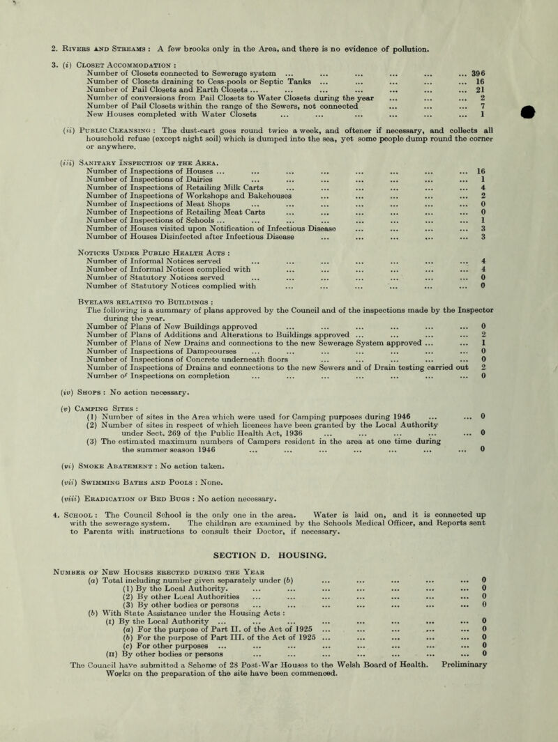 2. Rivers and Streams : A few brooks only in the Area, and there is no evidence of pollution. 3. (i) Closet Accommodation : Number of Closets connected to Sewerage system Number of Closets draining to Cess pools or Septic Tanks ... Number of Pail Closets and Earth Closets ... Number of conversions from Pail Closets to Water Closets during the year Number of Pail Closets within the range of the Sewers, not connected New Houses completed with Water Closets ... 396 ... 16 ... 21 ... 2 ... 7 1 (ii) Public Cleansing : The dust-cart goes round twice a week, and oftener if necessary, and collects all household refuse (except night soil) which is dumped into the sea, yet some people dump round the corner or anywhere. (Hi) Sanitary Inspection of the Area. Number of Inspections of Houses ... Number of Inspections of Dairies Number of Inspections of Retailing Milk Carts Number of Inspections of Workshops and Bakehouses Number of Inspections of Meat Shops Number of Inspections of Retailing Meat Carts Number of Inspections of Schools ... Number of Houses visited upon Notification of Infectious Disease Number of Houses Disinfected after Infectious Disease Notices Under Public Health Acts : Number of Informal Notices served ... ... ... ... ... ... ... 4 Number of Informal Notices complied with ... ... ... ... ... ... 4 Number of Statutory Notices served ... ... ... ... ... ... ... 0 Number of Statutory Notices complied with ... ... ... ... ... ... 0 16 1 4 2 0 0 1 3 3 Byelaws relating to Buildings : The following is a summary of plans approved by the Council and of the inspections made by the Inspector during the year. Number of Plans of New Buildings approved ... ... ... ... ... ... 0 Number of Plans of Additions and Alterations to Buildings approved ... ... ... ... 2 Number of Plans of New Drains and connections to the new Sewerage System approved ... ... 1 Number of Inspections of Dampcourses ... ... ... ... ... ... ... 0 Number of Inspections of Concrete underneath floors ... ... ... ... ... 0 Number of Inspections of Drains and connections to the new Sewers and of Drain testing carried out 2 Number of Inspections on completion ... ... ... ... ... ... ... 0 (iv) Shops : No action necessary. (v) Camping Sites : (1) Number of sites in the Area which were used for Camping purposes during 1946 ... ... 0 (2) Number of sites in respect of which licences have been granted by the Local Authority under Sect. 269 of the Public Health Act, 1936 ... ... ... ... ... 0 (3) The estimated maximum numbers of Campers resident in the area at one time during the summer season 1946 ... ... ... ... ... ... ... 0 (vi) Smoke Abatement : No action taken. (vii) Swimming Baths and Pools : None. (viii) Eradication of Bed Bugs : No action necessary. 4. School : The Council School is the only one in the area. Water is laid on, and it is connected up with the sewerage system. The children are examined by the Schools Medical Officer, and Reports sent to Parents with instructions to consult their Doctor, if necessary. SECTION D. HOUSING. Number of New Houses erected during the Year (a) Total including number given separately under (6) (1) By the Local Authority. (2) By other Local Authorities (3) By other bodies or persons (b) With State Assistance under the Housing Acts : (I) By the Local Authority ... ... ... ... ... ... .. (а) For the purpose of Part II. of the Act of 1925 (б) For the purpose of Part III. of the Act of 1925 ... (c) For other purposes (n) By other bodies or persons The Council have submitted a Scheme of 28 Post-War Houses to the Welsh Board of Health. Works on the preparation of the site have been commenced. ... 0 ... 0 ... 0 ... 0 ... 0 ... 0 ... 0 ... 0 ... 0 Preliminary