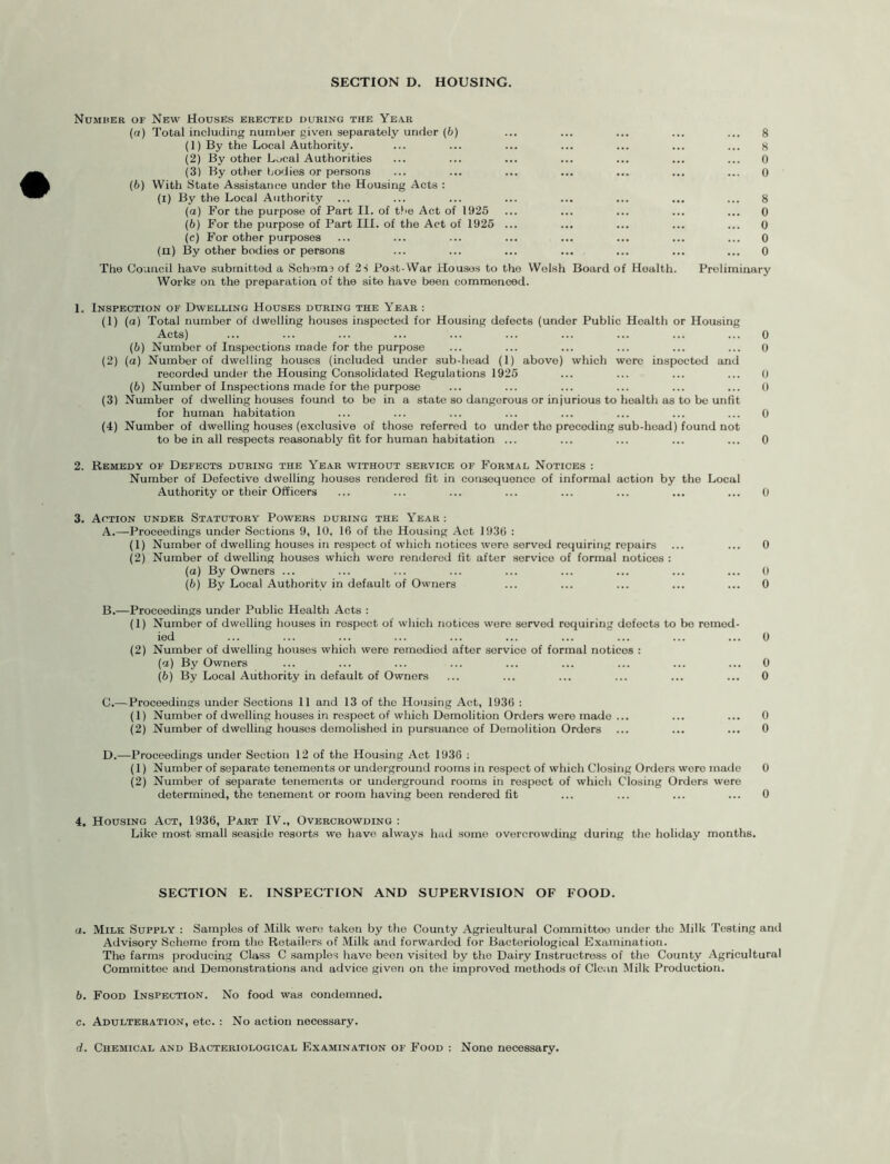 SECTION D. HOUSING. Number of New Houses erected during the Year (а) Total including number given separately under (6) ... ... ... ... ... 8 (1) By the Local Authority. ... ... ... ... ... ... ... 8 (2) By other Local Authorities ... ... ... ... ... ... ... 0 (3) By other bodies or persons ... ... ... ... ... ... ... 0 (б) With State Assistance under the Housing Acts : (i) By the Local Authority ... ... ... ... ... ... ... ... 8 (а) For the purpose of Part II. of the Act of 1925 ... ... ... ... ... 0 (б) For the purpose of Part III. of the Act of 1925 ... ... ... ... ... 0 (c) For other purposes ... ... ... ... ... ... ... ... 0 (u) By other bodies or persons ... ... ... ... ... ... ... 0 The Council have submitted a Schema of 2S Post-War Houses to the Welsh Board of Health. Preliminary Works on the preparation of the site have been commenced. 1. Inspection of Dwelling Houses during the Year : (1) (a) Total number of dwelling houses inspected for Housing defects (under Public Health or Housing Acts) ... ... ... ... ... ... ... ... ... ... 0 (b) Number of Inspections made for the purpose ... ... ... ... ... ... 0 (2) (a) Number of dwelling houses (included under sub-head (1) above) which were inspected and recorded under the Housing Consolidated Regulations 1925 ... ... ... ... 0 (6) Number of Inspections made for the purpose ... ... ... ... ... ... 0 (3) Number of dwelling houses found to be in a state so dangerous or injurious to health as to be unfit for human habitation ... ... ... ... ... ... ... ... 0 (4) Number of dwelling houses (exclusive of those referred to under the preceding sub-head) found not to be in all respects reasonably fit for human habitation ... ... ... ... ... 0 2. Remedy of Defects during the Year without service of Formal Notices : Number of Defective dwelling houses rendered fit in consequence of informal action by the Local Authority or their Officers ... ... ... ... ... ... ... ... 0 3. Action under Statutory Powers during the Year : A.—Proceedings under Sections 9, 10, 16 of the Housing Act 1936 : (1) Number of dwelling houses in respect of which notices were served requiring repairs (2) Number of dwelling houses which were rendered fit after service of formal notices : (a) By Owners ... (b) By Local Authority in default of Owners B. —Proceedings under Public Health Acts : (1) Number of dwelling houses in respect of which notices were served requiring dofects to be remed- ied ... ... ... ... ... ... ... ... ... ... 0 (2) Number of dwelling houses which were remedied after service of formal notices : (ct) By Owners ... ... ... ... ... ... ... ... ... 0 (b) By Local Authority in default of Owners ... ... ... ... ... ... 0 C. —Proceedings under Sections 11 and 13 of the Housing Act, 1936 : (1) Number of dwelling houses in respect of which Demolition Orders were made ... ... ... 0 (2) Number of dwelling houses demolished in pursuance of Demolition Orders ... ... ... 0 D. —Proceedings under Section 12 of the Housing Act 1936 ; (1) Number of separate tenements or underground rooms in respect of which Closing Orders were made 0 (2) Number of separate tenements or underground rooms in respoct of which Closing Orders were determined, the tenement or room having been rendered fit ... ... ... ... 0 0 0 0 4. Housing Act, 1936, Part IV., Overcrowding : Like most small seaside resorts we have always had some overcrowding during the holiday months. SECTION E. INSPECTION AND SUPERVISION OF FOOD. a. Milk Supply : Samples of Milk were taken by the County Agricultural Committee under the Milk Testing and Advisory Scheme from the Retailers of Milk and forwarded for Bacteriological Examination. The farms producing Class C samples have been visited by the Dairy Instructress of the County Agricultural Committee and Demonstrations and advice given on the improved methods of Clean Milk Production. b. Food Inspection. No food was condemned. c. Adulteration, etc. : No action necessary. d. Chemical and Bacteriological Examination of Food : None necessary.