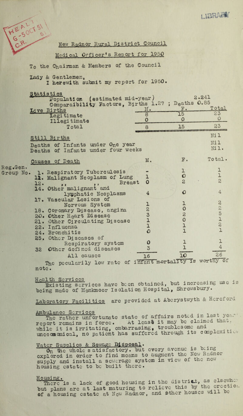 Hew Radnor Rural District Council Medioal Officer’s Report for 1950 To the Chairman & Members of the Council Lady & Gentlemen I herewith submit my report for 1950. gtatis ti os Live Births Legitiraate Illegitimate Total .-year) 2.241 rths 1.27 j D o a th s 0.85 nr. F. Total 8 15 23 0 0 0 8 15 23 Reg.Gen. Group No. Causes of Death 1. 1£. 12. 14. 17. 18. 20. 21. 22. 24. 25. 32 Respiratory Tuberculosis Malignant Neoplasm of Lung ,, ,, Breast Other malignant and lymphatic Neoplasms Vascular Lesions of Nervous System Cor onary Disease , angina Other Heart Disease Other Circulating Disease Influenza Bronchitis Other Diseas os of Respiratory system Other defined diseases Still Births Deaths of Infants under One year Deaths of Infants under four weeks M. 1 0 1 2 3 1 1 O 0 3 F. 1 O 2 1 0 2 0 1 1 1 1 Nil Nil Nil. To tal. 1 1 2 2 2 5 1 2 1 1 4 All causes 16 10 26 The pecularily low rate of infant~mortality is worthy of note. Hr-alth Services , . . a Existing services have been obtained, but increasing use is being made of Monkmoor Isolation Hospital, Shrewsbury. Laboratory Facilities are provided at Aberystwyth & Hereford Ambulance Services . ,f/a. The rather unfortunate state of affairs noti-d in last yeu. report remains in force. At leasfe it may be claimed thau, while it is irritating, embarrasing, troublesome and uneconomical, no patient has suffered through its canplcxitii^ Water Supplies & Sewage Disposal. . . On the whole satisfactory, but every avenue is being explored in order to find means to augment the Now R a an or supply and install a sewerage system in view of the new housing estate to be built there. ■Li U Lib J. UK • _ . . . , _ _ _ -l ~ There is a lack of good housing in the aistriCLt, as disown-, but plans are at last maturing to relieve this by the croctio/. of a housing estate at New Radnor, and other houses wil