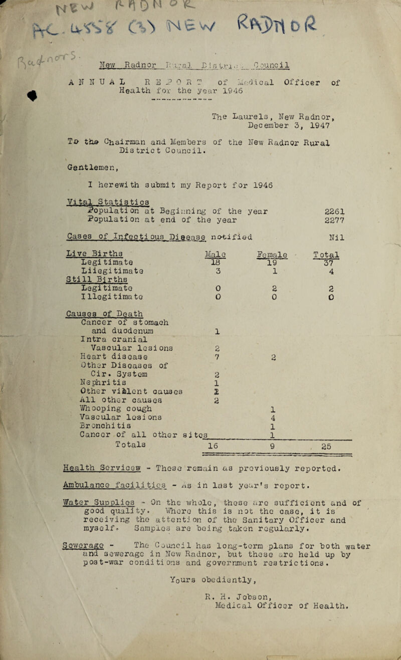 % vJ p- V\ Q N js*C - S' H £ W cnT S • Hew Radnor I; .i.;-a.3. D ;3 tn.: . 0 ounci 1 ANNUAL RE -PORT of Medical Officer Health for the year 1946 of The Laurels, New Radnor, December 3, 1947 Tjo tha Chairman and Members of the New Radnor Rural District Council. 1 Gentlemen, I herewith submit my Report for 1946 Vital Statistics Population at Beginning of the year Population at end of the year Cases of Infectious Diaense notified Live Births Legitimate Liiegitimate Still Births Legitimate Illegitimate Male Remale 18 19 3 1 0 2 0 0 Causes of Death Cancer of stomach and duodenum 1 Intra cranial Vascular lesions 2 Heart disease 7 Other Diseases of Cir. System 2 Nephritis 1 Other violent causes 2 All other causes 2 Whooping cough Vascular lesions Bronchitis Cancer of all other sitcs Totals 16 2 1 4 1 1. 9 2261 2277 Nil T otal 37 4 2 0 25 Health Services' - These remain as previously reported. Ambulance facilities - As in last year's report. Water Supplies - On the whole, these are sufficient and of good quality. Where this is not the case, it is receiving the attention of the Sanitary Officer and myself* Samples are being taken regularly. Sewerage - The Council has long-term plans for both water and sewerage in New Radnor, but these are held up by post-war conditions and government restrictions. Yours obediently, R. H. Jobs on, Medical Officer of Health.