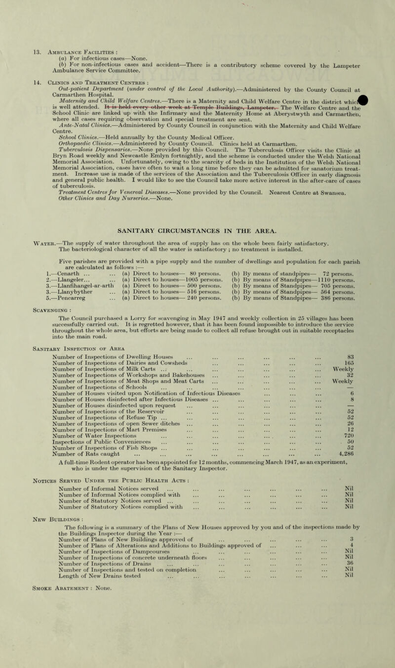 (а) For infectious cases—None. (б) For non-infectious cases and accident—There is a contributory scheme covered by the Lampeter Ambulance Service Committee. 14. Clinics and Treatment Centres : Out-patient Department (under control of the Local Authority).—Administered by the County Council at Carmarthen Hospital. ^ Maternity and Child Welfare Centres.—There is a Maternity and Child Welfare Centre in the district whiclf is well attended. It-is- hold- every ot-lier week at-T-emple Building*,-Lampeter, The Welfare Centre and the School Clinic are linked up with the Infirmary and the Maternity Home at Aberystwyth and Carmarthen, where all cases requiring observation and special treatment are sent. Ante-Natal Clinics.—Administered by County Council in conjunction with the Maternity and Child Welfare Centre. School Clinics.—Held annually by the County Medical Officer. Orthopaedic Clinics.—Administered by County Council. Clinics held at Carmarthen. Tuberculosis Dispensaries.—None provided by this Council. The Tuberculosis Officer visits the Clinic at Bryn Road weekly and Newcastle Emlyn fortnightly, and the scheme is conducted under the Welsh National Memorial Association. Unfortunately, owing to the scarcity of beds in the Institution of the Welsh National Memorial Association, cases have often to wait a long time before they can be admitted for sanatorium treat- ment. Increase use is made of the services of the Association and the Tuberculosis Officer in early diagnosis and general public health. I would like to see the Council take more active interest in the after-care of cases of tuberculosis. Treatment Centres for Venereal Diseases.—None provided by the Council. Nearest Centre at Swansea. Other Clinics and Day Nurseries.-—None. SANITARY CIRCUMSTANCES IN THE AREA. Water.—The supply of water throughout the area of supply has on the whole been fairly satisfactory. The bacteriological character of all the water is satisfactory ; no treatment is installed. Five parishes are provided with a pipe supply and the number of dwellings and population for each parish are calculated as follows :— 1. —Cenarth ... ... (a) 2. —Llangeler... ... (a) 3. —Llanfihangel-ar-arth (a) 3.—Llanybyther ... (a) 5.—Pencarreg ... (a) Direct to houses— 80 persons. Direct to houses—1005 persons. Direct to houses— 500 persons. Direct to houses— 516 persons. Direct to houses— 240 persons. (b) By means of standpipes— 72 persons, (b) By means of Standpipes—1110 persons, (b) By means of Standpipes— 705 persons, (b) By means of Standpipes— 564 persons, (b) By means of Standpipes— 386 porsons. Scavenging : The Council purchased a Lorry for scavenging in May 1047 and weekly collection in 25 villages has boon successfully carried out. It is regretted however, that it has been found impossible to introduce the service throughout the whole area, but efforts are being made to collect all refuse brought out in suitable receptacles into the main road. Sanitary Inspection of Area Number of Inspections of Dwelling Houses Number of Inspections of Dairies and Cowsheds Number of Inspections of Milk Carts ... Number of Inspections of Workshops and Bakehouses Number of Inspections of Meat Shops and Meat Carts Number of Inspections of Schools Number of Houses visited upon Notification of Infectious Diseases Number of Houses disinfected after Infectious Diseases ... Number of Houses disinfected upon request Number of Inspections of the Reservoir Number of Inspections of Refuse Tip ... Number of Inspections of open Sewer ditches Number of Inspections of Mart Premises Number of Water Inspections Inspections of Public Conveniences Number of Inspections of Fish Shops ... Number of Rats caught 83 165 Weekly 32 Weekly 6 8 52 52 26 12 720 50 52 4,286 A full-time Rodent operator has been appointed for 12 months, commencing March 1947, as an experiment, who is under the supervision of the Sanitary Inspector. Notices Served Under the Public Health Acts : Number of Informal Notices served ... ... ... ... ... ... ... Nil Number of Informal Notices complied with ... ... ... ... ... ... Nil Number of Statutory Notices served ... ... ... ... ... ... ... Nil Number of Statutory Notices complied with ... ... ... ... ... ... Nil New Buildings : The following is a summary of the Plans of New Houses approved by you and of the inspections made by the Buildings Inspector during the Year :— Number of Plans of New Buildings approved of ... ... ... ... ... 3 Number of Plans of Alterations and Additions to Buildings approved of ... ... ... 4 Number of Inspections of Dampcourses ... ... ... ... ... ... Nil Number of Inspections of concrete underneath floors ... ... ... ... ... Nil Number of Inspections of Drains ... ... ... ... ... ... ... 36 Number of Inspections and tested on completion ... ... ... ... ... Nil Length of New Drains tested ... ... ... ... ... ... ... Nil Smoke Abatement : None.
