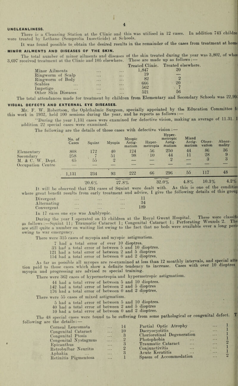 UNCLEANLINESS. There is a. Cleansing Station at the Clinic and this was utilised in 12 cases. In addition 743 childre were treated by Lethane (Semprolia Insecticide) at Schools. It was found possible to obtain the desired results in the remainder of the cases from treatment at home MINOR AILMENTS AND DISEASES OF THE SKIN. The total number of minor ailments and diseases of' the skin treated during- the year was 3,802, of whoi 3,097 received treatment at the Clinic and 105 elsewrhere Minor Ailments Ringworm of Scalp Ringworm of Body Scabies Impetigo Other Skin Diseases The total attendances made for treatment by children from Elementary and Secondary Scnoois was Z4,yy; VISUAL DEFECTS AND EXTERNAL EYE DISEASES. Mr. F. W. Robertson, the Ophthalmic Surgeon, specially appointed by the Education Committee fc this work in 1932, held 100 sessions during the year, and he reports as follows: — “During the year 1,131 cases were examined for defective vision, making’ an average of 11.31. I addition 22 special cases were examined. These are made up as follows: — Treated Clinic. Treated elsewhere. 1,847 20 19 — 82 2 666 20 562 7 521 56 \ rvrv* The following are the details of those cases with defective vision : — Hyper- No. of Myopic metropic Mixed Cases Squint Myopia Astigr- Hyper Astigr- Astigr- Obser- Abnor- matism metropia matism matism vatiom mality Elementary 808 172 40 124 56 250 44 86 36 Secondary 258 7 51 98 10 44 11 28 9 M. & C. W. Dept. 65 55 2 ■ — — 2 — 3 ti Occupation Centre — — — — — — 1,131 234 93 222 66 296 55 117 48 20.6% 27.8% 32.0% 4.8% 10.3% 4.2% /o ~ ^ /'-J • It will be observed that 234 cases of Squint were dealt with. i . r. i 11* T 1 ± it will be observed tnat ^04 eases oi squint were ueait wiwi. n * 7 7 . where great benefit results from early treatment and advice, I give the following details oi this group * Divergent ... ... ... H Alternating ... ... ... 34 Convergent ... ... ... 189 In 17 cases one eye was Amblyopic. During the year I operated on 15 children at the Royal Gwent Hospital. These were classify as follows:—Squint 11; Traumatic Cataract 1; Congenital Cataract 1; Perforating Hounds \e are still quite a number on waiting list owing to the fact that no beds were available over a long pern owing to war emergency. There were 315 cases of myopia and myopic astigmatism. 7 had a total error of over 10 dioptres. 33 had a total error of between 5 and 10 dioptres. 121 had a total error of between 2 and 5 dioptres 154 had a total error of between 0 and 2 dioptres. As far as possible all myopes are re-examined at less than 12 monthly intervals, and special atte tion paid to those cases which show a definite tendency to increase. Cases with over 10 dioptres myopia and progressing are advised re special training. There were 362 causes of hypermetropia and hypermetropic astigmatism. 44 had a total error of between 5 and 10 dioptres. 142 had a total error of between 2 and 5 dioptres 176 had a total error of between 0 and 2 dioptres. There were 55 cases of mixed astigmatism. 5 had a total error of between 5 and 10 dioptres. 40 had a total error of between 2 and 5 dioptres 10 had a total error of between 0 and 2 dioptres. The 48 special cases were found to be suffering from some pathological or congenital defect. T following are the details: — Corneal Leucomata Congenital Cataract Congenital Ptosis Congenital Nystagmus Epicanthus Retrobulbar Neuritis Aphakia Retinitis Pigmentosa 14 Partial Optic Atrophy 10 Dacryocystitis 3 Chorioretinal Degeneration 2 Photophobia 3 Traumatic Cataract 2 Conjunctivitis 3 Acute Keratitis ••• 1 Spasm of Accommodation
