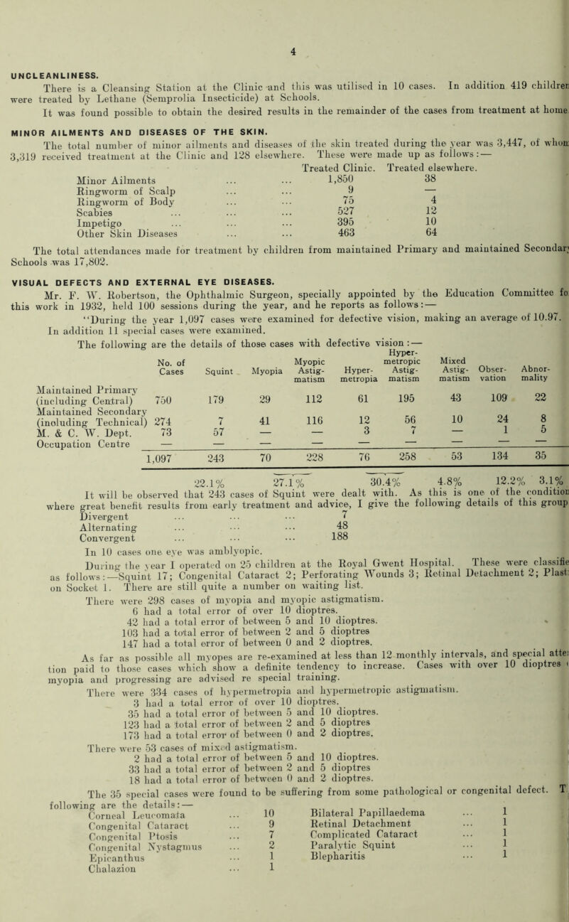 UNCLEANLINESS. There is a Cleansing Station at the Clinic and this was utilised in 10 cases. In addition 419 childrer were treated by Lethane (Seniprolia Insecticide) at Schools. It was found possible, to obtain the desired results in the remainder of the cases from treatment at home MINOR AILMENTS AND DISEASES OF THE SKIN. The total number of minor ailments and diseases of the skin treated during the year was 3,447, of whoa 3,319 received treatment at the Clinic and 128 elsewhere. These were made up as follows: — Treated Clinic. Treated elsewhere. Minor Ailments ... ... 1,850 38 Ringworm of Scalp Ringworm of Body Scabies Impetigo Other Skin Diseases 9 75 527 395 463 4 12 10 64 The total attendances made for treatment by children from maintained Primary and maintained Secondary Schools wras 17,802. VISUAL DEFECTS AND EXTERNAL EYE DISEASES. Mr E. W. Robertson, the Ophthalmic Surgeon, specially appointed by the Education Committee fo this work in 1932, held 100 sessions during the year, and he reports as follows: — “During the year 1,097 cases were examined for defective vision, making an average of 10.97. In addition 11 special cases were examined. The following are the details of those cases with defective vision : — Hyper- No. of Cases Squint Myopia Myopic Astig- Hyper- metropic Astig- Mixed Astig- Obser- Abnor- Maintained Primary (including Central) 750 179 29 matism 112 metropia 61 matism 195 matism 43 vation 109 mality 22 Maintained Secondary (including Technical) 274 7 41 116 12 56 10 24 1 8 M. & C. W. Dept. 73 57 — 3 7 — 0 Occupation Centre — — — — — — — — — 1,097 243 70 228 76 258 53 134 35 22.1 % 27.1% 30.4% 4.8% 12.2% 3.1% It will be observed that 243 cases of Squint were dealt with. As this is one of the conditior where great benefit results from early treatment and advice, I give the following details of this group Divergent ... ... ••• 7 Alternating ... ••• 48 Convergent ... ••• ••• 188 In 10 cases one. eye was amblyopic. During the year I operated on 25 children at the Royal Gwent Hospital. These were classifie as follows:—Squint 17; Congenital Cataract 2; Perforating Wounds 3; Retinal Detachment 2; Plast on Socket 1. There are still quite a number on waiting list. There were 298 cases of myopia and myopic astigmatism. 6 had a total error of over 10 dioptres. 42 had a total error of between 5 and 10 dioptres. 103 had a total error of between 2 and 5 dioptres 147 had a total error of between 0 and 2 dioptres. As far as possible all myopes are re-examined at less than 12 monthly intervals, and special atte: tion paid to those cases which show a definite tendency to increase. Cases with over 10 dioptres < myopia and progressing are advised re special training. There were 334 cases of liypermetropia and hypermetropic astigmatism. 3 had a total error of over 10 dioptres. 35 had a total error of between 5 and 10 dioptres. 123 had a total error of between 2 and 5 dioptres 173 had a total error of between 0 and 2 dioptres. There were 53 cases of mixed astigmatism. 2 had a total error of between 5 and 10 dioptres. 33 had a total error of between 2 and 5 dioptres 18 had a total error of between 0 and 2 dioptres. The 35 special cases were following are the details: — Corneal Leucomata Congenital Cataract Congenital Ptosis Congenital Nystagmus Epicanthus Chalazion found to be suffering from some pathological or congenital defect. 10 Bilateral Papillaedema 9 Retinal Detachment 7 Complicated Cataract 2 Paralytic Squint 1 Blepharitis ••• 1 1 T