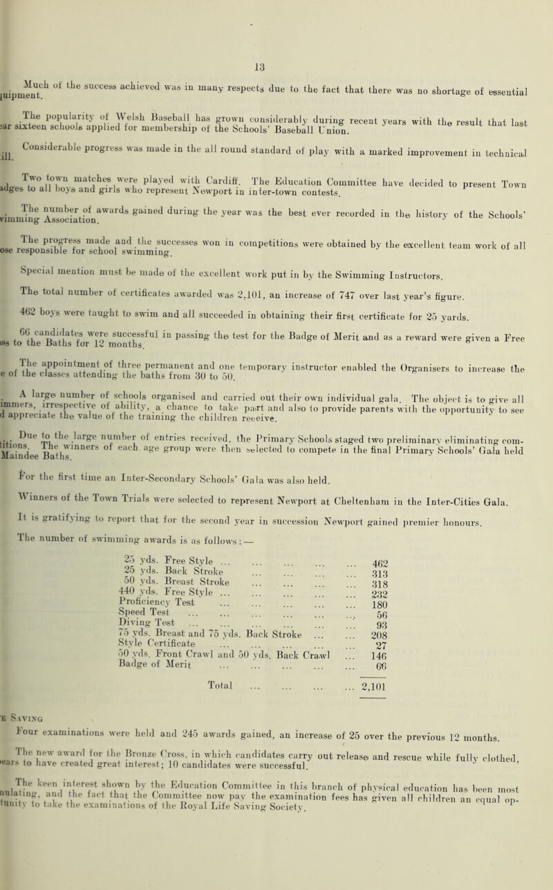 iuipu^f °f the SUCCeS a'cllieve'J vva* m mau-V respects due to the fact that there was no shortage of essential The popularity of Welsh Baseball has grown considerably during recent years with the result that last jar sixteen schools applied for membership of the Schools’ Baseball Union. ill. Considerable progress was made in the all round standard of play with a marked improvement in technical , 1 Ttn°» nT^Y mat?lles ,wer.e Pla>'ed wit^ Cardiff. The Education Committee have decided to present Town adges to all boye and gills who represent Newport in inter-town contests. • “umber of awards gained during the year was the best ever recorded in the history of the Schools’ rimming Association. J The progress made and the successes warn in competitions were obtained by the excellent team work of all ose responsible tor school swimming Special mention must be made of the excellent work put in by the Swimming Instructors. The total number of certificates awarded was 2,101, an increase of 747 over last year’s figure. 4b2 bo\ s were taught to swim and all succeeded in obtaining their first certificate for 25 yards. , 6d Caadldate/ wf£e successful in passing the, test for the Badge of Merit and as a reward were given a Free i*>s to the Baths for 12 months. The appointment of three permanent and one temporary instructor enabled the Organisers to increase the e ot the classes attending the baths from 30 to 50. . ^ar.e' number of schools organised and carried out their own individual gala. The object is to f>-ive all nnmers, irrespective of ability, a chance to take pa,rt and also to provide parents with the opportunity to see d appreciate tli0 value of tlie traimiig‘ tlie children receive Due to the huge number of entries received, the Primary Schools staged two preliminary eliminating com- Maindee BathW1Iiners of eacb a»e &r°uP were then selected to compete in the final Primary Schools’ Gala held For the first time an Inter-Secondary Schools’ Gala was also held. W inners of the Town Trials were selected to represent Newport at Cheltenham in the Inter-Cities Gala. It is gratifying to report that for the second year in succession Newport gained premier honours. The number of swimming awards is as follows: — 25 yds. Free Style ... 25 yds. Back Stroke 50 yds. Breast Stroke 440 yds. Free Style ... Proficiency Test Speed Test Diving-Test <5 yds. Breast and 75 yds. Back Stroke Style Certificate 50 yds. Front Crawl and 50 yds. Back Cra Badge of Merit 462 313 318 232 180 56 93 208 27 146 66 Total 2,101 E Saving lour examinations were held and 245 awards gained, an increase of 25 over the previous 12 months. The new award for the Bronze Cross, in which candidates carry out release and rescue while fully clothed •ears to have created great interest; 10 candidates were successful. 5 ciouieu, The keen interest shown by the Education Committee in this branch of phy Delating, and the fact that the Committee now pay the examination fees has g tUhity to take the examinations of the Boyal Life Saving Society. sical education has been most iven all children an equal op-