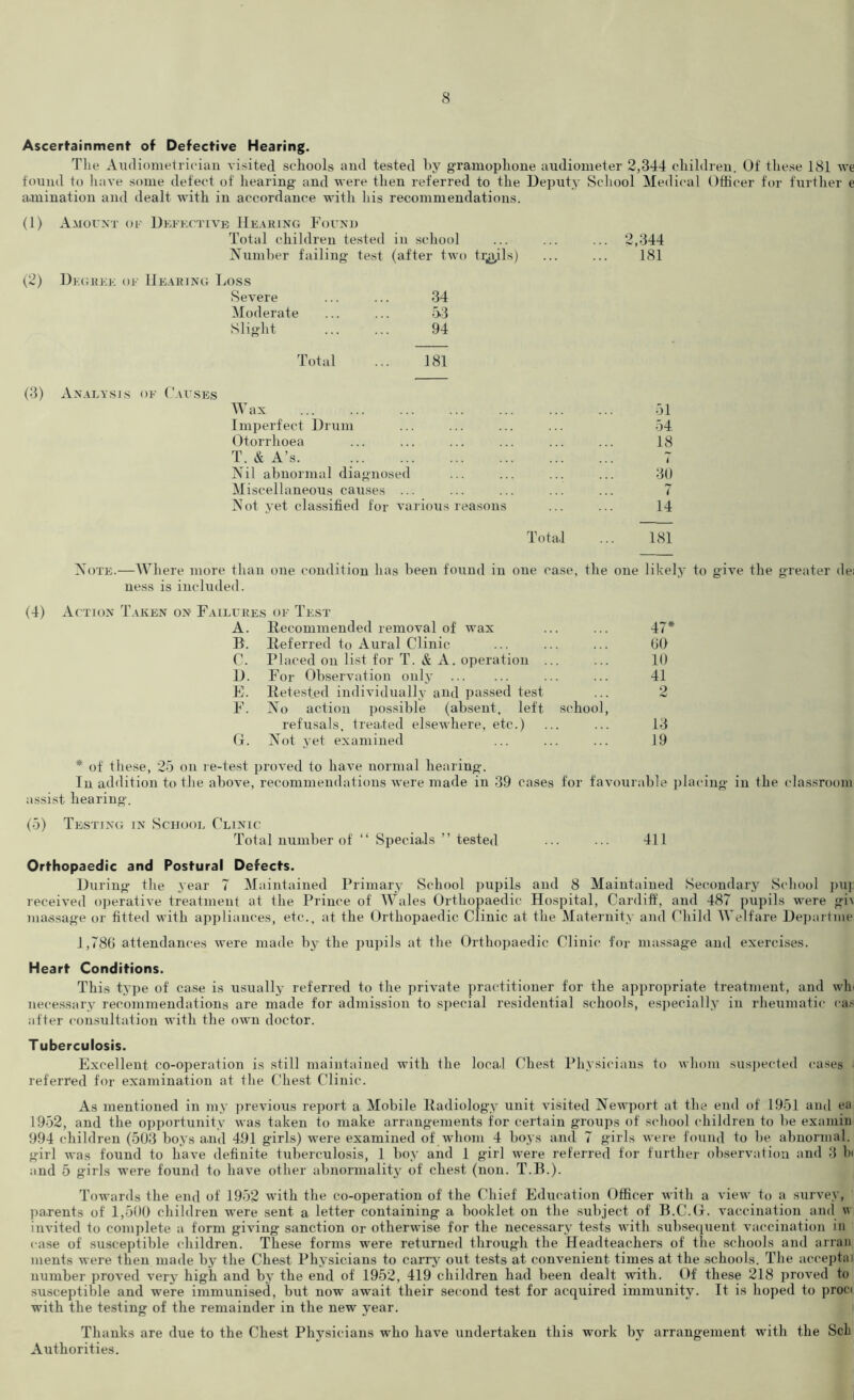 Ascertainment of Defective Hearing. The Audiometrician visited schools and tested by gramophone audiometer 2,344 children. Of these 181 we found to have some defect of hearing- and were then referred to the Deputy School Medical Officer for further e amination and dealt with in accordance witli his recommendations. (1) Amount of Defective Hearing Found Total children tested in school ... ... ... 2,344 Number failing- test (after two tr^yls) ... ... 181 (2) Degree of Hearing Loss Severe 34 Moderate 53 Slight 94 Total ... 181 (3) Analysis of Causes Wax ... ... ... ... ... ... ... 51 Imperfect Drum ... ... ... ... 54. Otorrhoea ... ... ... ... ... ... 18 T. & A s. ... ... ... ... ... ... i Nil abnormal diagnosed ... ... ... ... 30 Miscellaneous causes ... ... ... ... ... 7 Not yet classified for various reasons ... ... 14 Total ... 181 Note.—Where more than one condition has been found in one case, the one likely to give the greater dei ness is included. (4) Action Taken on Failures of Test A. Recommended removal of wax ... ... 47* B. Referred to Aural Clinic ... ... ... GO C. Placed on list for T. & A. operation ... ... 10 D. For Observation only ... ... 41 E. Retested individually and passed test ... 2 F. No action possible (absent, left school, refusals, treated elsewhere, etc.) ... ... 13 G. Not yet examined ... ... ... 19 * of these, 25 on re-test proved to have normal hearing. In addition to the above, recommendations were made in 39 cases for favourable placing in the classroom assist hearing. (5) Testing in School Clinic Total number of ‘ ‘ Specials ’ ’ tested ... ... 411 Orthopaedic and Postural Defects. During- the year 7 Maintained Primary School pupils and 8 Maintained Secondary School pu] received operative treatment at the Prince of Wales Orthopaedic Hospital, Cardiff, and 487 pupils were gi\ massage or fitted with appliances, etc., at the Orthopaedic Clinic at the Maternity and Child Welfare Departme 1,786 attendances were made by the pupils at the Orthopaedic Clinic for massage and exercises. Heart- Conditions. This type of case is usually referred to the private practitioner for the appropriate treatment, and win necessary recommendations are made for admission to special residential schools, especially in rheumatic ea> after consultation with the own doctor. Tuberculosis. Excellent co-operation is still maintained with the local Chest Physicians to whom suspected cases referred for examination at the Chest Clinic. As mentioned in my previous report a Mobile Radiology unit visited Newport at the end of 1951 and ea 1952, and the opportunity was taken to make arrangements for certain groups of school children to be examin 994 children (503 boys and 491 girls) were examined of whom 4 boys and 7 girls were found to be abnormal, girl was found to have definite tuberculosis, 1 boy and 1 girl were referred for further observation and 3 b< and 5 girls were found to have other abnormality of chest (non. T.B.). Towards the end of 1952 with the co-operation of the Chief Education Officer with a view to a survey, parents of' 1,500 children were sent a letter containing a booklet on the subject of B.C.G. vaccination and w invited to complete a form giving sanction or otherwise for the necessary tests with subsequent vaccination in case of susceptible children. These forms were returned through the Headteachers of the schools and arran ments were then made by the Chest Physicians to carry out tests at convenient times at the schools. The acceptai number proved very high and by the end of 1952, 419 children had been dealt with. Of these 218 proved to susceptible and were immunised, but now await their second test for acquired immunity. It is hoped to proct with the testing of the remainder in the new year. Thanks are due to the Chest Physicians who have undertaken this work by arrangement with the Sell Authorities.