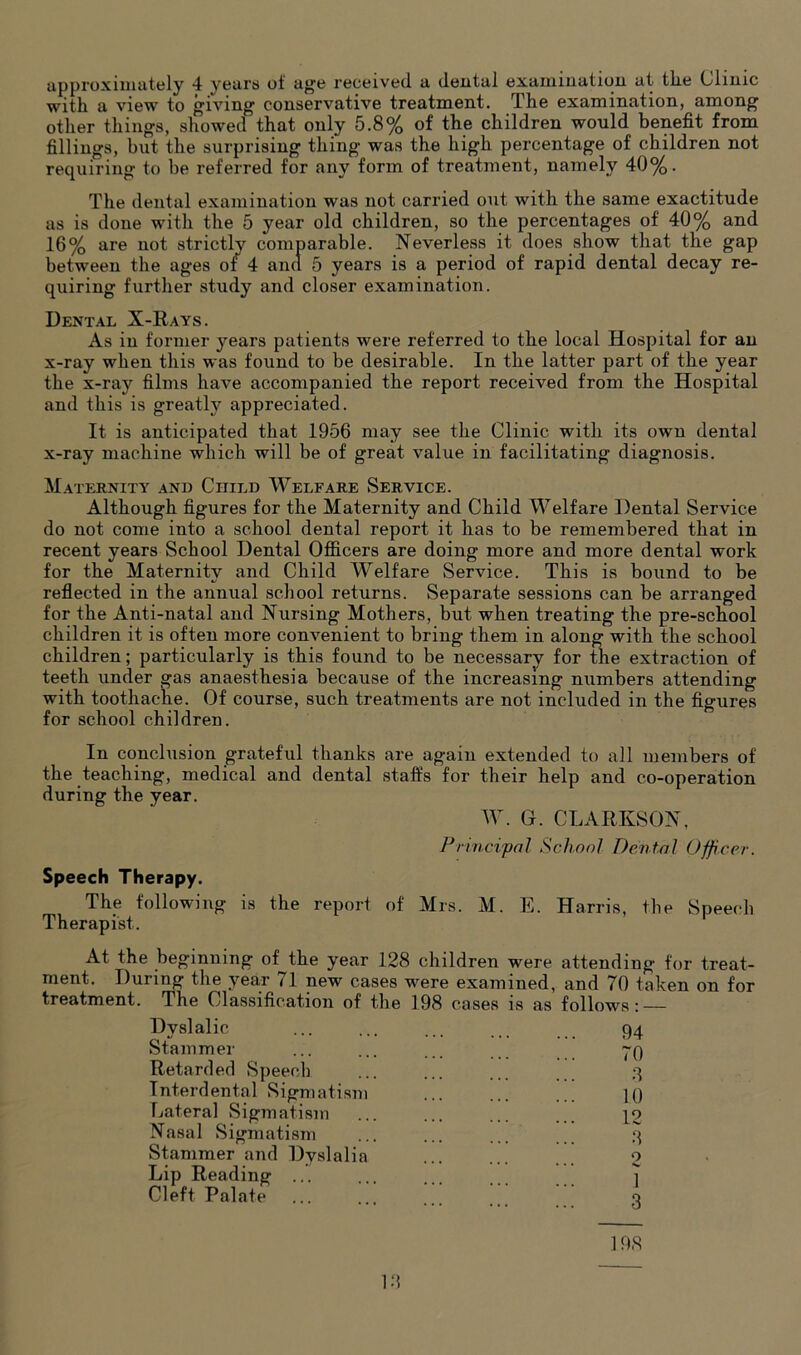 approximately 4 yours of age received a dental examination at tlie Clinic with a view to giving conservative treatment. The examination, among other things, showed that only 5.8% of the children would benefit from fillings, but the surprising thing was the high percentage of children not requiring to be referred for any form of treatment, namely 40%. The dental examination was not carried out with the same exactitude as is done with the 5 year old children, so the percentages of 40% and 16% are not strictly comparable. Neverless it does show that the gap between the ages of 4 and 5 years is a period of rapid dental decay re- quiring further study and closer examination. Dental X-Rays . As in former years patients were referred to the local Hospital for an x-ray when this was found to be desirable. In the latter part of the year the x-ray films have accompanied the report received from the Hospital and this is greatly appreciated. It is anticipated that 1956 may see the Clinic with its own dental x-ray machine which will be of great value in facilitating diagnosis. Maternity and Child Welfare Service. Although figures for the Maternity and Child Welfare Dental Service do not come into a school dental report it has to be remembered that in recent years School Dental Officers are doing more and more dental work for the Maternity and Child Welfare Service. This is bound to be reflected in the annual school returns. Separate sessions can be arranged for the Anti-natal and Nursing Mothers, but when treating the pre-school children it is often more convenient to bring them in along with the school children; particularly is this found to be necessary for the extraction of teeth under gas anaesthesia because of the increasing numbers attending with toothache. Of course, such treatments are not included in the figures for school children. In conclusion grateful thanks are again extended to all members of the teaching, medical and dental staffs for their help and co-operation during the year. W. G. CLARKSON. Principal School Dental Officer. Speech Therapy. The following is the report of Mrs. M. E. Harris, the Speech Therapist. At the beginning of the year 128 children were attending for treat- ment. During the year 71 new cases were examined, and 70 taken on for treatment. The Classification of the 198 cases is as follows: — Dvslalic, ... ... ... ... 94 Stammer ... ... ... ~q Retarded Speech ... ... ... ... 3 Interdental Sigmatism ... ... ... 10 Lateral Sigmatism ... ... ... Nasal Sigmatism ... ... ... 3 Stammer and Dyslalia ... ... o Lip Reading ... ... ... __ 1 Cleft Palate ...... u