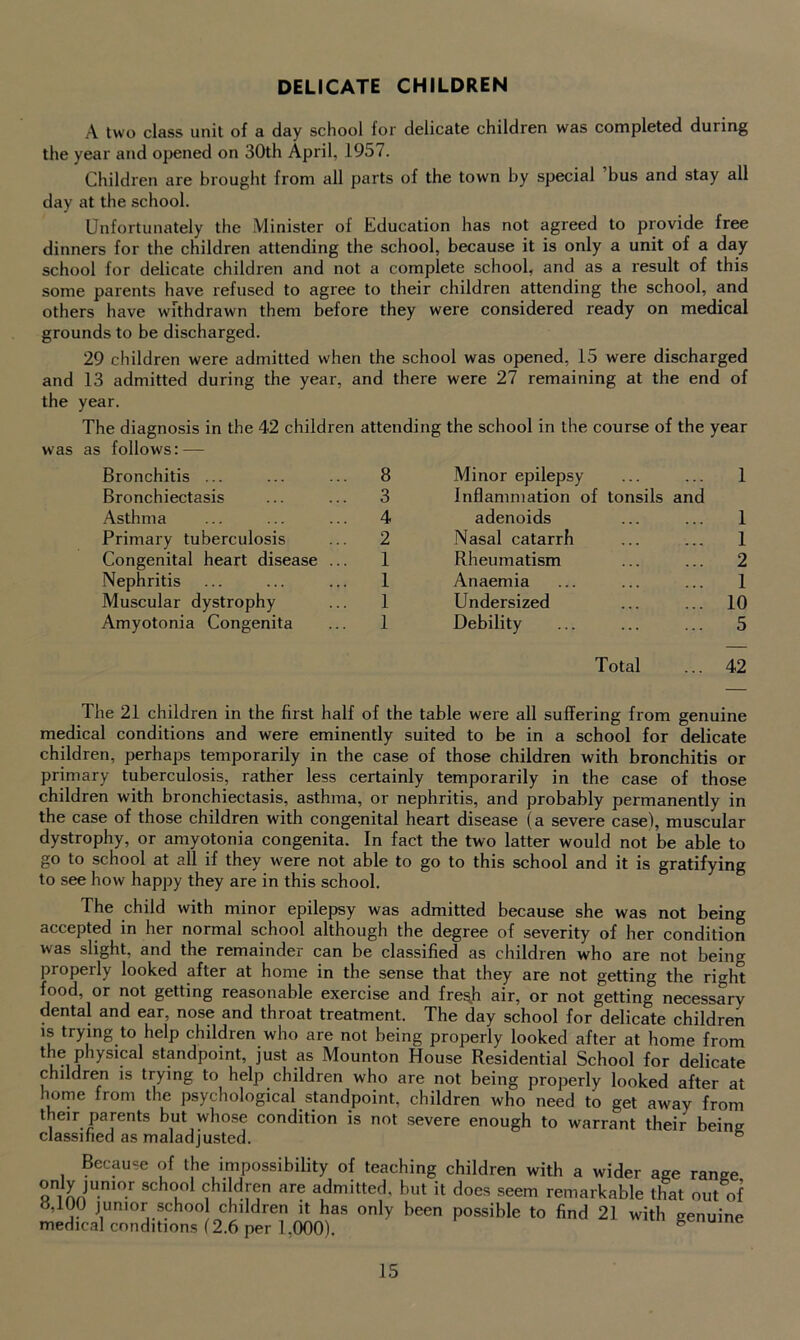 DELICATE CHILDREN A two class unit of a day school for delicate children was completed during the year and opened on 30th April, 1957. Children are brought from all parts of the town by special bus and stay all day at the school. Unfortunately the Minister of Education has not agreed to provide free dinners for the children attending the school, because it is only a unit of a day school for delicate children and not a complete school, and as a result of this some parents have refused to agree to their children attending the school, and others have withdrawn them before they were considered ready on medical grounds to be discharged. 29 children were admitted when the school was opened, 15 were discharged and 13 admitted during the year, and there were 27 remaining at the end of the year. The diagnosis in the 42 children attending the school in the course of the year was as follows: — Bronchitis ... 8 Minor epilepsy 1 Bronchiectasis 3 Inflammation of tonsils and Asthma 4 adenoids 1 Primary tuberculosis 2 Nasal catarrh 1 Congenital heart disease ... 1 Rheumatism 2 Nephritis 1 Anaemia 1 Muscular dystrophy 1 Undersized 10 Amyotonia Congenita 1 Debility 5 Total 42 The 21 children in the first half of the table were all suffering from genuine medical conditions and were eminently suited to be in a school for delicate children, perhaps temporarily in the case of those children with bronchitis or primary tuberculosis, rather less certainly temporarily in the case of those children with bronchiectasis, asthma, or nephritis, and probably permanently in the case of those children with congenital heart disease (a severe case), muscular dystrophy, or amyotonia congenita. In fact the two latter would not be able to go to school at all if they were not able to go to this school and it is gratifying to see how happy they are in this school. The child with minor epilepsy was admitted because she was not being accepted in her normal school although the degree of severity of her condition was slight, and the remainder can be classified as children who are not being properly looked after at home in the sense that they are not getting the right food, or not getting reasonable exercise and fresh air, or not getting necessary dental and ear, nose and throat treatment. The day school for delicate children is trying to help children who are not being properly looked after at home from the physical standpoint, just as Mounton House Residential School for delicate children is trying to help children who are not being properly looked after at home from the psychological standpoint, children who need to get away from their parents but whose condition is not severe enough to warrant their bein^ classified as maladjusted. ° Because of the impossibility of teaching children with a wider age range finiL)Uni°r sch°o1 children are admitted, but it does seem remarkable that out of 0,100 junior school children it has only been possible to find 21 with o-enuine medical conditions f 2.6 per 1.000). 5