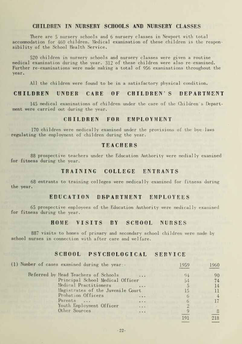 CHILDREN IN NURSERY SCHOOLS AND NURSERY CLASSES There are 5 nursery schools and 6 nursery classes in Newport with total accommodation for 460 children. Medical examination of these children is the respon- sibility of the School Health Service. 520 children in nursery schools and nursery classes were given a routine medical examination during the year. 312 of these children were also re examined. Further re-examinations were made making a total of 956 examinations throughout the year. All the children were found to be in a satisfactory physical condition, CHILDREN UNDER CARE OF CHILDREN’S DEPARTMENT 145 medical examinations of children under the care of the Children s Depart- ment were carried out during the year. CHILDREN FOR EMPLOYMENT 170 children were medically examined under the provisions of the bye-laws regulating the employment of children during the year, TEACHERS 88 prospective teachers under the Education Authority were medially examined for fitness during the year. TRAINING COLLEGE ENTRANTS 68 entrants to training colleges were medically examined for fitness during the year. EDUCATION DEPARTMENT EMPLOYEES 65 prospective employees of the Education Authority were medically examined for fitness during the year. HOME VISITS BY SCHOOL NURSES 887 visits to homes of primary and secondary school children were made by school nurses in connection with after care and welfare. SCHOOL PSYCHOLOGICAL SERVICE (1) Number of cases examined during the year:- 1959 1960 Referred by Head Teachers of Schools ... 94 90 Principal School Medical Officer 54 74 Medical Practitioners ... 5 14 Magistrates of the Juvenile Court 15 11 Probation Officers 6 4 Parents ... ... 6 17 Youth Employment Officer 2 Other Sources 9 191 8 218 -22-