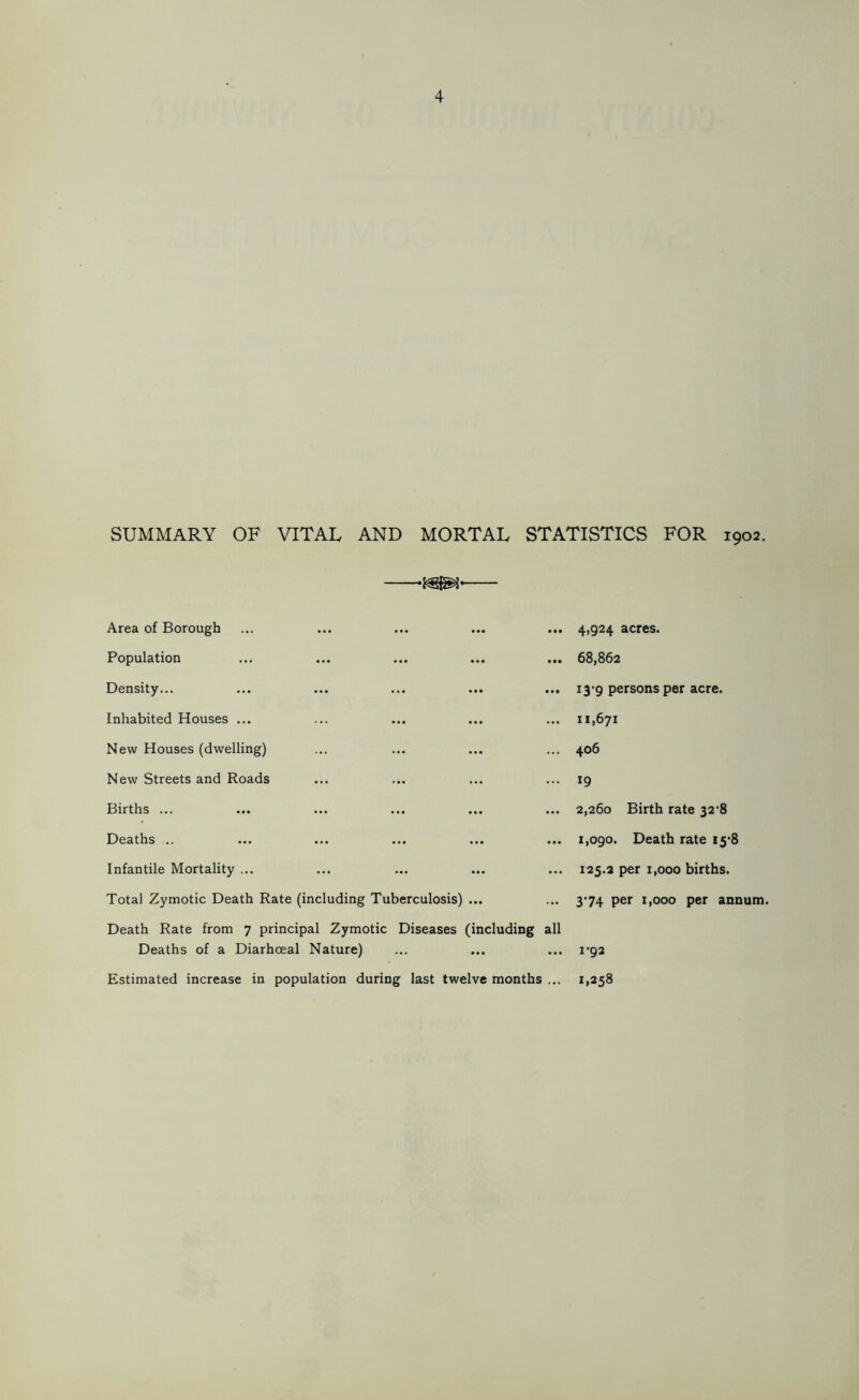 SUMMARY OF VITAL AND MORTAL STATISTICS FOR 1902. —-m&i'— Area of Borough 4,924 acres. Population 68,862 Density... 13-9 persons per acre. Inhabited Houses ... 11,671 New Houses (dwelling) 406 New Streets and Roads 19 Births ... 2,260 Birth rate 32’8 Deaths .. 1,090. Death rate 15*8 Infantile Mortality ... 125.2 per 1,000 births. Total Zymotic Death Rate (including Tuberculosis) ... 3-74 per 1,000 per annum. Death Rate from 7 principal Zymotic Diseases (including all Deaths of a Diarhceal Nature) 1-92 Estimated increase in population during last twelve months ... i,258