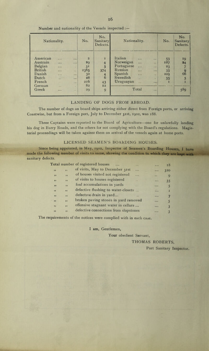 Number and nationality of the Vessels inspected :— Nationality. No. No. Sanitary Defects. Nationality. No. No. Sanitary Defects. American 2 1 Italian 53 19 Austrain 29 4 Norweigan 187 24 Belgian 3i 5 Portuguese 23 7 British 2365 374 Russian 35 9 Danish 30 4 Spanish 209 66 Dutch 28 6 Sweedish 35 5 French 216 43 Uruguayan 1 1 German 82 12 — — Greek 29 9 Total 589 LANDING OF DOGS FROM ABROAD. The number of dogs on board ships arriving either direct from Foreign ports, or arriving Coastwise, but from a Foreign port, July to December 31st, 1902, was 188. Three Captains were reported to the Board of Agriculture—one for unlawfully landing his dog in Barry Roads, and the others for not complying with the Board’s regulations. Magis- terial proceedings will be taken against them on arrival of the vessels again at home ports. LICENSED SEAMEN’S BOARDING HOUSES. Since being appointed, in May, 1902, Inspector of Seamen’s Boarding Houses, I have made the following number of visits to same, showing the condition in which they are kept with sanitary defects. Total number of registered houses of visits, May to December 31st of houses visited not registered of visits to houses registered foul accumulations in yards defective flushing to water-closets defective drain in yard... broken paving stones in yard removed offensive stagnant water in cellars ... defective connections from slopstones The requirements of the notices were complied with in each case. 18 320 9 35 5 1 7 5 3 3 I am, Gentlemen, Your obedient Servant, THOMAS ROBERTS, Port Sanitary Inspector.