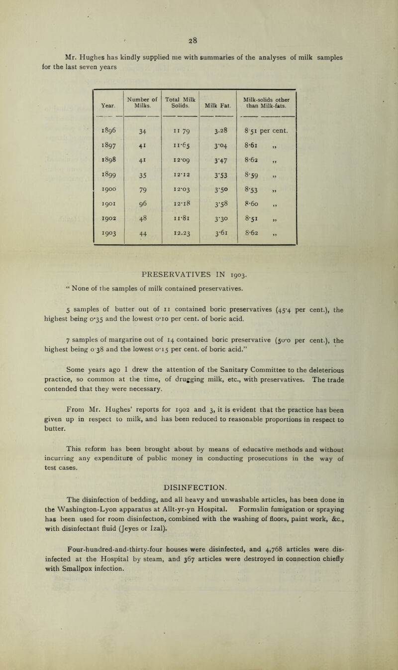 Mr. Hughes has kindly supplied me with summaries of the analyses of milk samples for the last seven years Year. Number of Milks. Total Milk Solids. Milk Fat. Milk-solids other than Milk-fats. 1896 34 ii 79 3.28 8 51 per cent. 1897 4i 11-65 3-04 8-6i „ 1898 4i 12-09 3‘47 8-62 ,, 1899 35 12-12 3'53 8-59 1900 79 12-03 3-5° 8-53 1901 96 12-18 3-58 8-6o ,, 1902 48 1 i-8i 3-30 8-51 1903 44 12.23 3-61 8-62 ,, PRESERVATIVES IN 1903. “ None of the samples of milk contained preservatives. 5 samples of butter out of n contained boric preservatives (45-4 per cent.), the highest being 0*35 and the lowest o-io per cent, of boric acid. 7 samples of margarine out of 14 contained boric preservative (50-0 per cent.), the highest being o 38 and the lowest 0-15 per cent, of boric acid.” Some years ago I drew the attention of the Sanitary Committee to the deleterious practice, so common at the time, of drugging milk, etc., with preservatives. The trade contended that they were necessary. From Mr. Hughes’ reports for 1902 and 3, it is evident that the practice has been given up in respect to milk, and has been reduced to reasonable proportions in respect to butter. This reform has been brought about by means of educative methods and without incurring any expenditure of public money in conducting prosecutions in the way of test cases. DISINFECTION. The disinfection of bedding, and all heavy and unwashable articles, has been done in the Washington-Lyon apparatus at Allt-yr-yn Hospital. Formalin fumigation or spraying has been used for room disinfection, combined with the washing of floors, paint work, &c., with disinfectant fluid (Jeyes or Izal). Four-hundred-and-thirty-four houses were disinfected, and 4,768 articles were dis- infected at the Hospital by steam, and 367 articles were destroyed in connection chiefly with Smallpox infection.