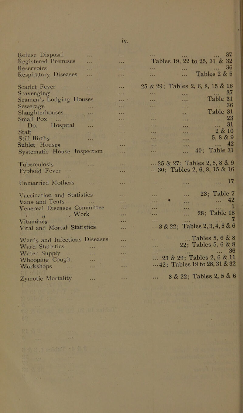 Refuse Disposal Registered Premises Reservoirs Respiratory Diseases Scarlet Fever Scavenging Seamen’s Lodging- Houses Sewerage Slaughterhouses Small Pox Do. Hospital Staff Still Births Sublet Houses Systematic House Inspection Tuberculosis Typhoid Fever LTnmarried Mothers Vaccination and Statistics Vans and Tents Venereal Diseases Committee „ . Work Vitaman.es Vital and Mortal Statistics Wards and Infectious Diseases Ward Statistics Water Supply Whooping Cough Workshops Zymotic Mortality ... 37 Tables 19, 22 to 25, 31 & 32 ... 36 Tables 2 & 5 25 & 29; Tables 2, 6, 8, 15 & 16 ... 37 Table 31 ... 36 Table 31 ... 23 ... 31 2 & 10 5, 8 & 9 ... 42 ... 40; Table 31 ...25 & 27; Tables 2, 5, 8 & 9 • ■•30; Tables 2, 6, 8, 15 & 16 ... 17 23; Table 7 ♦ ... ... 42 1 ... 28; Table 18 ... 7 . . . 3 & 22; Tables 2,3,4, 5 & 6 ... Tables 5, 6 & 8 22; Tables 5, 6 & 8 ... 36 ... 23 & 29: Tables 2, 6 & 11 ...42; Tables 19to28,31 &32 3 & 22; Tables 2, 5 & 6