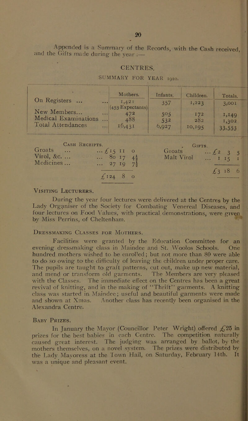 Appended is a Summary of the Records, with the Cash received, and the Gifts made during- the year :— CENTRES. SUMMARY FOR YEAR 1920. On Registers ... New Members... Medical Examinations Total Attendances Mothers. Infants, ’ Children. Totals. 1,421 (453 Expectants) 357 1,223 3,001 472 505 172 M49 488 532 282 1,302 16,431 6,927 10,195 33,553 Cash Receipts Groats Virol, &c. ... Medicines ... £15 ” o 80 17 Gifts. 27 19 7± Groats Malt Virol •••£*2 3 5 ... 1 i5 1 /124 8 £3 18 6 Visiting Lecturers. During the year four lectures were delivered at the Centres by the Lady Organiser of the Society for Combating Venereal Diseases, and four lectures on Food Values, with practical demonstrations, were given by Miss Perrins, of Cheltenham. Dressmaking Classes for Mothers. Facilities were granted by the Education Committee for an evening dressmaking class in Maindee and St. Woolos Schools. One hundred mothers wished to be enrolled; but not more than 80 were able to do so owing to the difficulty of leaving the children under proper care. The pupils are taught to graft patterns, cut out, make up new material, and mend or transform old garments. The Members are very pleased with the Classes. The immediate effect on the Centres has been a great revival of knitting, and in the making of “Thrift” garments. A knitting class was started in, Maindee; useful and beautiful garments were made and shown at Xmas. Another class has recently been organised in the Alexandra Centre. Baby Prizes. In January the Mayor (Councillor Peter Wright) offered ;£25 in prizes for the best babies in each Centre. The competition, naturally ] caused great interest. The judging was arranged by ballot, by the 1 mothers themselves, on a novel system. The prizes were distributed by ] the Lady Mayoress at the Town Hail, on Saturday, February 14th. It was a unique and pleasant event,