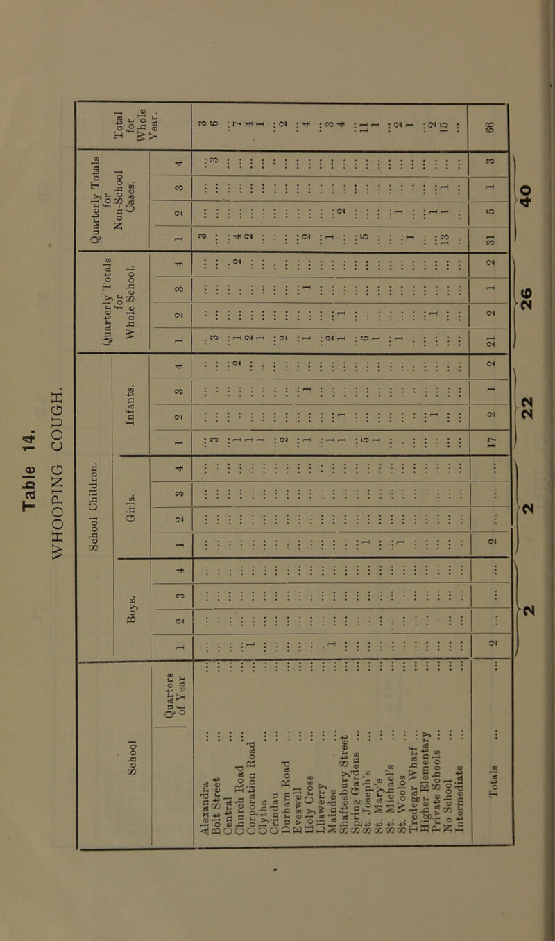 WHOOPING COUGH. 26 40