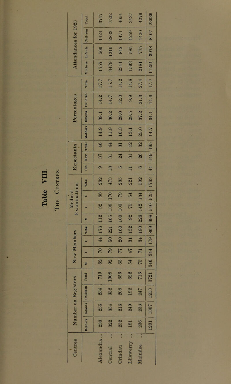 Table VIII. c/3 UJ pcj H fcj u K w l*^ M CO X M lO 70 CO *» lO CO <M X CC 70 X M C5 a £ a CO 05 O l> O O'! CO 00 iO M M o 93 6 rH M |H 1H O 3 o o M lO lO X o X d IC (M X \o t-- X X c .s s 05 CO rH rH IC l> «rt< 05 X »o ja l> CO »o rH (M o CO M (M rH S rH It l> r- <M X l> o l> lO -!i5 tJH l> h rH rH tH (M rH c/3 0 s CM l> O 05 70 X u 2 CM 05* rH rH rH rH 6 3 rH M o lO M rH o CU 0 00 O 05 05 l> 0 00 CO !M (M CO CO Oi 00 CO o A iH o CO* IC O rH rH rH (M rH CO 1 CO TfH M «M X 70 CO X c H rH jS t> rH rH CO X o « CO CO M CO M Tt< r^ % rH X w s Ci 00 HO rH CO o tH rH CM CO lO rH M 70 5 00 X (M o X CO o rt^ M M iO r— g H rH o « O 05 W • CJ w O X t- l> lO X (M ^ .s tH rH X S i (M X CO IQ (M o t-4 00 X o t-- X w tH tH tH lO CM lO o M CO X 2 CO o 05 M X rH tH M X CO o (M O X CO t- (M CO 70 X X H <M rH rH X Ji O O rH T*< X a O lO <M CO CO I> O § o 05 t> rH l> Tt< l> Tt4 CO M CM CO lO X £ CO 05 CO lO t-- CO 05 X <o !M X O lO «M iM S2 o t- o X CO t'- O iH CO 4-> CO EL « M X (M t'- X CO o 05 G<l 70 (M rH <M <M ffi rH S lO X 05 X 1— u s lO lO rH X o *2 M X f>l <M X rH 2 0 e O M M ^H X 125 CO <M CO X X o M CO (M rH <M (M a rH CO P : : ; 4^ - P V 5 X 0^ <1 '3 P P b 0) 0^ a> 0) O ■4-t o O 'O '8 (5 .53 3 rr 5 p>,