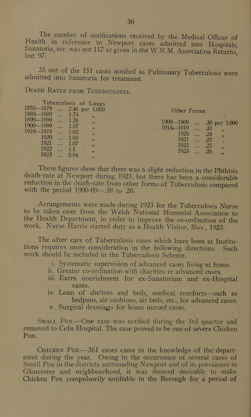 The number of notifications received by the Medical Officer of Health m reference to Newport cases admitted into Hospitals Sanatoria, etc. was not 117 as given in the VV.N.M. Association Returns but 97. ' 35 out of the 151 cases notified as Pulmonary Tuberculosis were admitted into Sanatoria for treatment. Death Rates from Tuberculosis. Tuberculosis of Lungs. 1870—1879 ... 2.46 per 1 1880—1889 ... 1.74 1890—1899 ... 1.26 1900—1909 ... 1.07 1910—1919 ... 1.02 1920 ... 1.00 1921 ... 1.07 . 1922 ... 1.1 1923 ... 0.94 11 Other Forms. • 1900-1909 ... .38 per 1.000 1910—1919 ... .33 „ 1920 ... .24 „ 1921 ... .27 1922 ... .25 „ 1923 ... .26 „ These figures show that there was a slight reduction in the Phthisis death-rate at Newport during 1923, but there has been a considerable reduction in the death-rate from other forms of T. uberculosis compared with the period 1900-09—.38 to .26. Arrangements were made during 1923 for the Tuberculosis Nurse to be taken over from the Welsh National Memorial Association to the Health Department, in order to improve the co-ordination of the work. Nurse Harris started duty as a Health Visitor, Nov., 1923. The after care of Tuberculosis cases which have been at Institu- tions requires more consideration in the following directions. Such work should be included in the Tuberculosis Scheme. i. Systematic supervision of advanced cases living at home. ii. Greater co-ordination with charities re advanced cases. iii. Extra nourishment for ex-Sanatorium and ex-Hospital cases. iv. Loan of shelters and beds, medical comforts—such as bedpans, air cushions, air beds, etc., for advanced cases. V. Surgical dressings for home nursed cases. Small Pox.—One case was notified during the 3rd quarter and removed to Cefn Hospital. The case proved to be one of seVere Chicken Pox. Chicken Pox.—361 cases came to the knowledge of the depart- ment during the year. Owing to the occurrence of several cases of Small Pox in the districts surrounding Newport and of its prevalence in Gloucester and neighbourhood, it was deemed desirable to make Chicken Pox compulsorily notifiable in the Borough for a period of