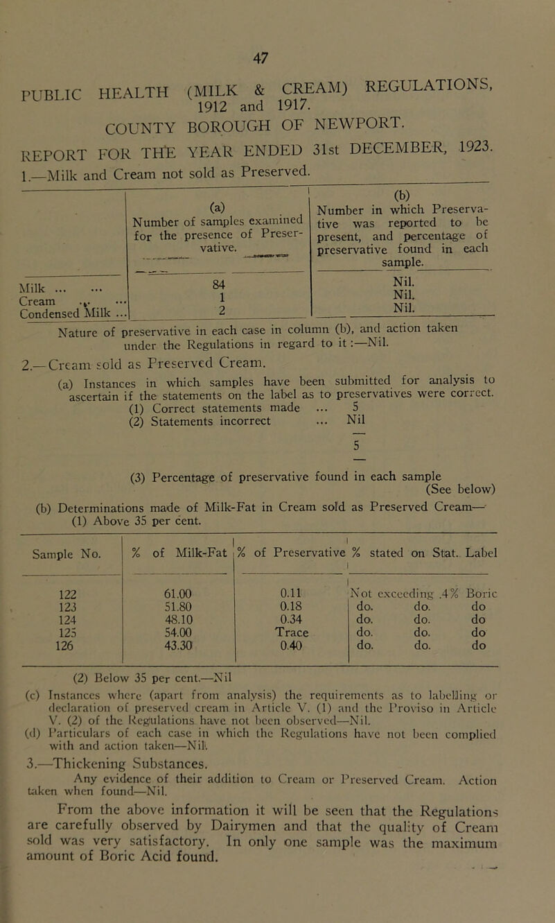 PUBI IC PIEALTH (MILK & CREAM) REGULATIONS, 1912 and 1917. COUNTY BOROUGPI OF NEWPORT. REPORT FOR THE YEAR ENDED 31st DECEMBER, 1923. 1. Milk and Cream not sold as Preserved. 1 (a) Number of samples examined for the presence of Preser- vative. ^ (b) Number in which Preserva- tive was reported to be present, and percentage of preservative found in each sample. Milk Cream .». Condensed Milk ... 84 1 2 Nil. Nil. Nil. Nature of preservative in each case in column (b). and action taken under the Regulations in regard to it:—Nil. 2.—Cream sold as Preserved Cream. (a) Instances in which samples have been submitted for analysis to ascertain if the statements on the label a.s to preservatives were correct. (1) Correct statements made ... 5 (2) Statements incorrect ... Nil 5 (3) Percentage of preservative found in each sample (See below) (b) Determinations made of Milk-Fat in Cream sol'd as Preserved Cream—• (1) Above 35 per cent. Sample No. % of Milk-Fat 1 % of Preservative % stated on Stat. Label 1 122 61.00 0.11 Not exceeding .4% Boric 123 51.80 0.18 do. do. do 124 48.10 0.34 do. do. do 125 54.00 Trace do. do. do 126 43.30 0.40 do. do. do (2) Below 35 per cent.—Nil (c) Instances where (apart from analysis) the requirements as to labelling or declaration of preserved cream in Article V. (1) and the Proviso in Article V. (2) of the Regulations have not been observed—Nil. (d) Particulars of each case in which the Regulations have not been complied with and action taken—Nik 3.—Thickening Substances. Any evidence of their addition to Cream or Preserved Cream. Action Uikcn when found—Nil. From the above information it will be seen that the Regulations are carefully observed by Dairymen and that the quality of Cream sold was very satisfactory. In only one sample was the maximum amount of Boric Acid found.