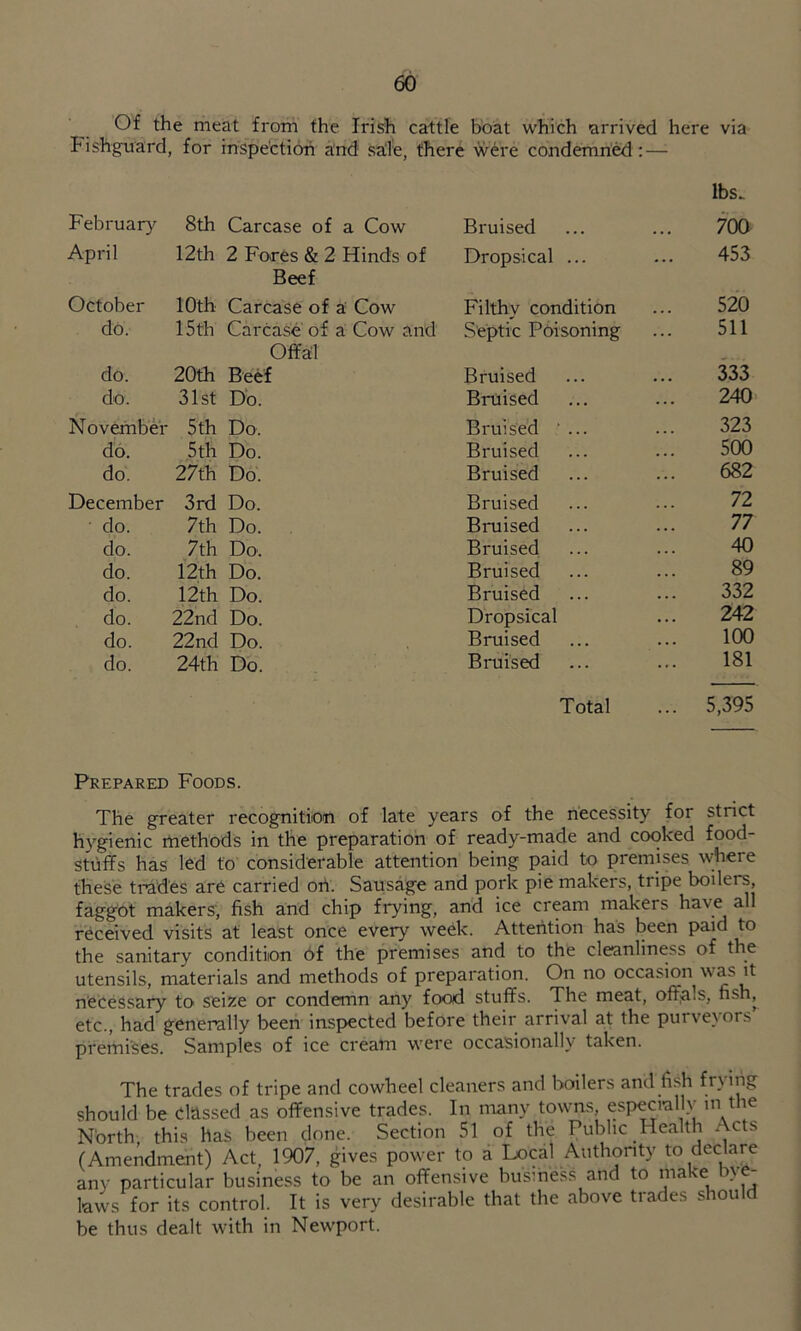 Of the meat from the Irish cattle boat which arrived here via Fishguard, for inspectioh and sale, there w6re condemned:— February 8th Carcase of a Cow Bruised lbs. 700 April 12th 2 Fores & 2 Hinds of Dropsical ... 453 October Beef 10th Carcase of a Cow Filthv condition 520 do. 15th Carcase of a Cow and Septic Pbisoning 511 do. Offal 20th Beef Bruised 333 do. 31st Do. Bruised 240 November 5 th Do. Bruised ‘ ... 323 do. 5th Do. Bruised 500 do. 27th Do. Bruised 682 December 3rd Do. Bruised 72 ■ do. 7th Do. . Bruised 77 do. 7th Do'. Bruised 40 do. 12th Do. Bruised 89 do. 12th Do. Bruised 332 do. 22nd Do. Dropsical 242 do. 22nd Do. Bruised 100 do. 24th Do. Bruised 181 Total ... 5,395 Prepared Foods. The greater recognitiion of late years of the necessity for strict hygienic methods in the preparation of ready-made and cooked food- stuffs has led to considerable attention being paid to premises where these trades are carried oh. Sausage and pork pie makers, tripe boilers, faggot makers', fish and chip frying, and ice cream makers ^ received visits at least once every week. Attention has been paid to the sanitary condition 6f the premises and to the cleanliness of the utensils, materials and methods of preparation. On no occasion necessary to seize or condemn any food stuffs. The meat, off^als, fish, etc., had generally been inspected before their arrival at the purveyors premises. Samples of ice cream were occasionally taken. The trades of tripe and cowheel cleaners and boilers and fish frying should be Classed as offensive trades. In many towns, especially m the North this has been done. Section 51 of the Public Health Acts (Amendment) Act, 1907, gives power to a Local Authority to declare any particular business to be an offensive business and to »iake bye- laws for its control. It is very desirable that the above trades should be thus dealt with in Newport.