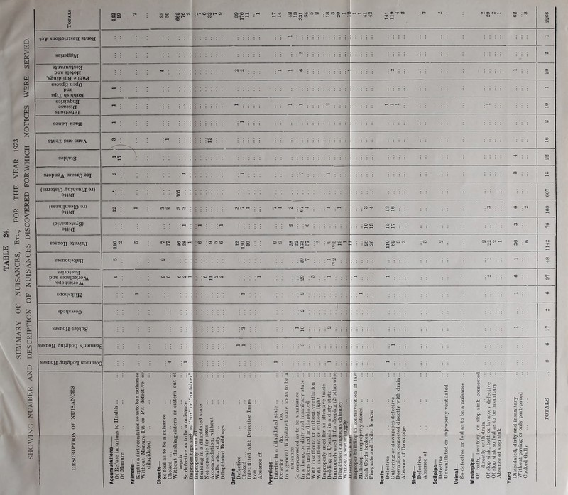 2 ◄ ';ov suoiqoi.i'^saH puB siaijOH ‘sSuipiiTig saoBdg uado puB sdix iisiqqnn sai.nnbus asBasiQ snoiqoajaj sauBT 3ioBa s^juax puB suBA saiqB^s sjopuaA TUBaJO aoj ; t- ® N t- a> >:*( •COlOOr-tei iH rt).-ICOW .1-H (M rl : CQ <>1 (suiac^siQ Smqsni^j aj) on]a (ssauquBaiQ aj) onm « OQ CO « i> <M : c- : : CO CO ® (OT^BOia^JS^g) owa 05 : ; «£> : o CO »o i> sasnoqaqBg saiJO'^OB^ puB saoBidsfJOM *6doqssTJOM fidoqsqiij^ 05 CO CO N r spaqsA\OQ sasnoH ^^iqiis BasnoH SuiSpoq s.uainBag sasnoH SuiSpoq; uomniOQ W o 55 < w )—( P p o 'z o R P s Q V) H Q § 4, S P a t) ^ <u C3 H-< S.-s 02 Qj 8|t. ^ *2 Sal a c6 5? o .S Xi JS i ^ n . 3 ; OOO rt e 4> JT <1 4-» cS ■3 5 2 5 ■ o ,2^ (A O «3 o WO*> w ^ ^ c V bfl P, P p.:3 35 >—(P p o M J • W g -g : b£) S T .9 ti a 4**32 £§.*2 3 4* .X U5 -P s h = . p J ^ ' t ^ -5 'O ^ .2 ‘P <12 2 “ai a »-a -g «.= a o -O 'b p- ^ ‘p. ^ 5 ^ 3^« -2 «3 S'? “5 S P 05 ^ ” i~'3' O 8.2'S ^<JPP E: ■ T3 “ 'S ITS 2^1 ^2 'P 2 P ^ 5 05 5 O '53 P 05 5 *>■^3 - = ■g 5 'p, 3 4a e — w 'i:! i .2 g a r t. _W .H P ‘ 3 ■S ^ P 3 “ B .2-0 a.c a>g « P 05 ^ C3 OP 05 W ±? g P 05 > 'P CQ O II o w !» • P • s.‘>S'S g .54 o t4 . X a ^ 05 ? 2 ■3 p 6 p pr I — 05 ' U ^ P <0 o 2 “■gi; e-sT .. 9 P P P •i’ g 3 P p P 05 fP :c ■■ I 3 oi 1 P P ‘ o ce o o p r i is «pp 0 - c3 ^ a a 2 6D 2 ' iS ao 33 a 53 05 o M 03 < a -I ST t/j ?3 S 05 ■ ^ -g i a J 5 g kill ilils d.'S . :.£ ^ : o SI Sg ss ■ .S0 S nS-S o tS ft g a S 5 « a •a o ° ^ o M ® «3 ‘W P 6i3g.O M P «« , 'pS^ R O R *05^5 :Q<} B. ® g = Ot) 05 I 5 1 s .S«3 S > 81 % M ” I 4* 2 2 o O S ” ® aS.a ft ft s a J ■c .2 5 g Oj K? W CO •S tw -p go O O <H