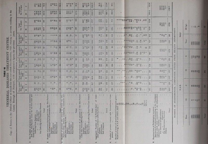 g.i 0) O *0 • o flj r* ■ S 2! S = ■1^ o> 5 e o ® c CD (/] O O . bJO ' c O .. P E •o S V) Cl e s ^ rt be V X >N i> m > 'A p t o ir 00 do N rO i-H pH 70 8 ^ p p P 03 m CD o rO pH P ^ p CO 03 rH 44-6 869-4 1-4 237-2 43-4 rH m pH O H m ro 1 03 03 1 rH 223 4 H- 03 • p r-ry 03 ■*r CD m 00 132-4 5’24 8 683-8 15-4 rr CD in rO pH s 'V p p p pH d> ^ d- ^ CJ CD 03 p rO CO m ^ P P 03 O 0“ pH t> pH 03 56-2 p p *a- 00 03 O CO — ^ pH m 117-8 ^ O P o in 03 m 00 ro C3 o £> rH to rH O 03 ►O pp p 00 O H- C3 0- H 03 rH 1 409 2 'l 250-6 Total for 5 years Cb m hO 03 ^ 03 CD pH 354 03 ^ 00 pH pH pH m in CO 03 pH o- lO rO oo 223 4347 7 1186 217 O- m o- m 03 <r CD 1 o- 472 03 03 ro 03 oa pH CO C3 !>• 03 00 0-rtT r-* 03 03t-co o-oj ^M*'cj-ia>co pH 2118 03 ^ 03 tr- cD CNJ pH r- CD CD ^ 03 ro 6782 1 S t> OO ^ 03 o ^ 03 ro t- pH 00 pH j 1818 03 00 m CD in ro o 00 281 1 m ro 03 03 1 rr in oo 03 03 589 03 in 0- 00 O I> 03 C 1 03 CD 1*3 in 00 CD 17102 03 O H- cj O t- pH CO pH CD O 03 1253 Mir I^CDin03p4CDi—*030pHpHrO l03pHC~00rO OOiHTT pH ' ro pH to pH p-r 03 4228 Year endeci 31st Dec. 1925 bn O 03 CO 03 ^ 03 77 ^ pH in 00 in rH 28 29 57 O- 03 03 03 03 CD 03 O ro 0- 03 H- pH oo m H- -r 1 C3 1 293 113 1 1 1 r ot- in pH pHro M2 MS 1 M” 615 oy '=3- — oa <T> 00 rH 286 m pH K3 03 03 ro in 03 331 CD ^ pH ro 03 99 00 00 i>- cD j rO m 03 03 CD in pH ^ to 03 CO pH CD rH pH pH 3522 03 o r— 03 03 >n rH pH 376 255 1111° ■)ininoc3C3 H- 00 c-o3 03 O -H i CO 1 to 1 CD pH I pH I in ! 924 H3- 03 in o pH ro 00 Csl pp *3- ^ 1051 Year ended 31st Dec. 1924 bi in pH 03 03 CO 03 -H 09 rr C3 03 03 28 in p- 00 - 1 64 0- in o -- > o m ^ t> CM 1063 79 150 229 85 C-O00-C303ro ro -d- III 1 13 M 'S 392 to E> fO 03 03 lO 0- rH —4 m CD 1375 s O- CM 0- 0- PH ^ C~ pH pH 383 O 1>- 00 oO pH pH sd- rO 00 03 m o m 03 00 j - 00 -H ro 03 in 00 CD c~ 'T rH pH pH pH 3274 pH rH O- ^ pH 339 254 Mil ^03 00 03 03 ^ 00 OpH-H-pH hph roc-pHio-.o rd- ! 03 U- 882 Year endeci 31st Dec. 1923 t=. —i m 03 M- 1 P-^ pH 73 rO m 1 1 CD 03 00 ro ro j rH 09 1023 234 69 •S3 03 to O 03 03 00 [ 179 113 00 rH C 1 y o 03 CO o <p M MS 11 S 1 M 458 O- in rH O 03 00 pH 293 c~ CO CO in .-i *o m fo pH pH «- ro V CO 03 03 pH 03 ro in m 03 ro 03 in CD 136 03 '!*• 00 t> ro 03 00 pH 0- pH ro rH pH pH 3561 188 201 33 OO to 206 O 11 1 1 nt-mcOrHcD ocoin 1 S S M 1 638 t> o U3 in fH TT CO pH pH ««r <a- ! 1057 Year ended 31st Dec., 1922 1197 ' 277 oo in CD o ID 03 CO 03 379 in (73 03 00 pH 03 in CO m C3 ■= ^ 1 95 rO tO pH pH c3 in 03 00 03 iH ^ rH pH 3648 oO to 'd- CO 1 03 03 1 511 in m 03 111 r 4 to CD CD [> 11 M 1 is-^? 1 1 1 813 o lO 0- in to 00 pp'd m Year ended 31st Dec.. 1921 Uh 38 13 51 pH ro 1 1 1 pH 729 188 o- 03 pH 03 rH 00 1 pH I 193 107 1 ^ ro 03 'a t* t> in o 03 o ‘11 ” MS ^111 327 03 ^ 'D C3 iH fM C3 s o ^ 03 in 00 r-I 0- pH pH pH 381 O- O 03 1 ■26 03 CD O 03 C3 j 00 O in 03 ro 0- C- pH ro pH O 03 rH 0- 03 C3 ro CD in 03 O 1 ro pH I pH lO 303 MM fH CD to pH O 11 M 1 S SMI c- 03 O —1 pH O H- CD pH pH pH to m 1022 D ^ tn ^ ■O u O CrHOaMlO Irt 00 LO lO _ 30000rHi-'rHCNJhOfO'3'«C-LncDt>-00 > s ) w w s ^ s|§ : S' : o a: ; 3 13 CD 2^3 H o 2 fe> ° X o o I *r .2 CD CD O 2 V 3 O j I . S 3 O ^ C (U .1 i§i K:S g.»j-e s °-y g> - 5^ S:© o o 5; ^ CD CD O 2 w O - rt j: Go. =: 5 f- *? -C ^ t! .a (/>«! c Om ^ C fc o 5 V (U ^ a c 5 o c ^ o o 02 cC o - Jl Oh r tti rt X,? o L. . . rA. C5 rn Qh ^ s s .S O O c c s -<0= o-< !A Z g !« V e s 3 22 C G 4) V C -O 5 C Cl u D H 13 rt dJ i « ^ TJ g C (U ^ 0) _g biO ^ X . uu - - O g aj rCDO c g O (J o o o ^ I Cl o a: '*3 o j- ^ y y ^ .2 S ^ o t. t> y t- -G u bQ U o ro 14 9 23 1 (i o pH 03 ro ^ in (« 03 03 03 C3 C3 03 03 03 03 03 pH pH pH rH pH CD pH 03 pH O CD •H CD o m m pH pH iH ro 00 O O ro in 03 ro C3 m o < pH ca in in ro pH 03 ro ^ in ’ft C3 CM 03 03 03 03 03 03 03 03 pH pH pH pH pH