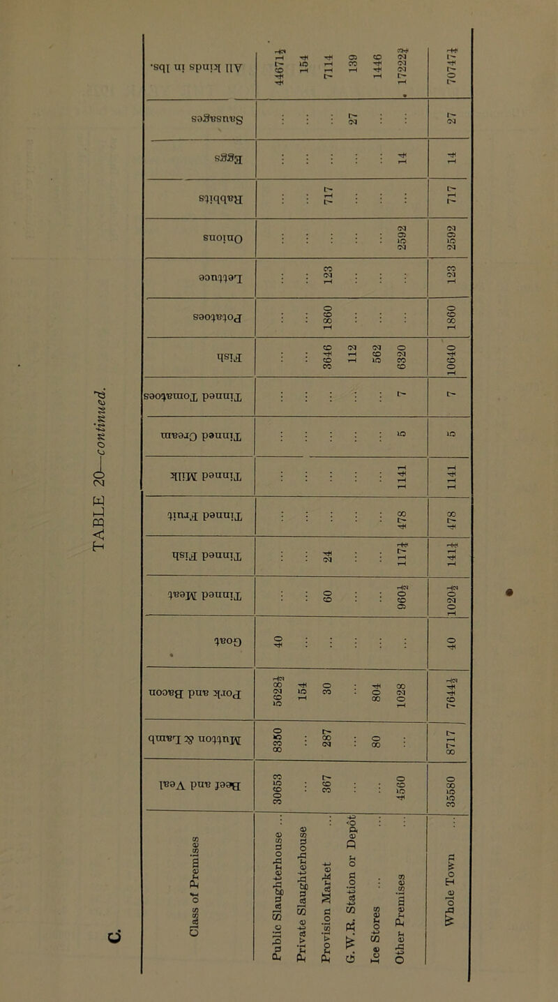 HC1 MH- HH* ‘sqi ui spui3[ [|Y (O 40 rH CO rH 03 03 r- l> rH l> o rH t'- SDSusnug . . . . . : : : (M : . 03 sSag • • : : : ^ • • « • • ^ rH t> S!)jqqt?a rH t'- rH 03 03 suoiuo 03 40 03 >o 03 03 CO CO (M rH 03 rH o o CO 00 CO 00 rH rH CO 03 C<1 O t o CO rH CO 40 03 CO CO CO CO o rH saotj'Braox panmx : : : : : I> panuTx 00 t> 00 Hr? qsi^ panuiX 03 I> rH rH rH rH HM HM panuTx O CO O CO O 03 C3 O rH qBog • o : : : : : o Him HM 00 o 00 Hi nooBg puB JiJog CQ CO lO rH CO o 00 03 o Hi CO lO rH o I> qniBg Tg iioc>!jnpj lO CO ; 00 (M o 00 rH 00 00 CO I> o IBaA puB jaag lO CO CO CO CO 40 00 o CO 40 CO <o 43 43 Pi « 0^ 03 03 43 03 a o a o Q a 03 U «M o 0} '2 43 <4^ A bo a p2 43 43 bo a 3 E •M 43 M o a o '-3 (A CO 03 71 43 71 a 43 o H 43 'o J CO c 4) o « b-' u o o 3 c« > *S CO Ui 43 a cu o u d 43 C3 HH jq ■4J o