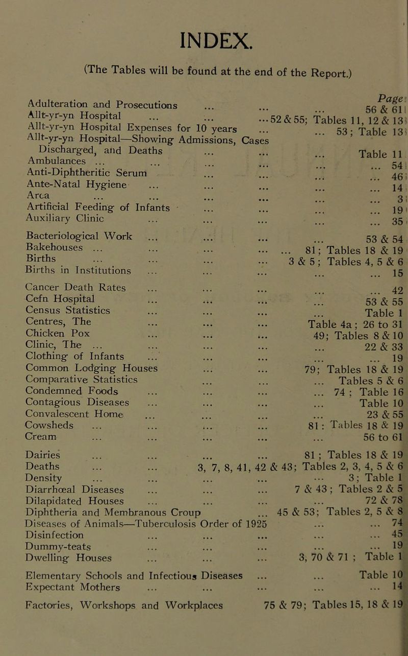 INDEX. (The Tables will be found at the end of the Report.) Adulteration and Prosecutions Allt-yr-yn Hospital Allt-yr-yn Hospital Expenses for 10 years Allt-yr-yn Hospital—Showing Admissions, Case Discharged, and Deaths Ambulances ... Anti-Diphtheritic Serum Ante-Natal Hygiene Area Artificial Feeding of Infants Auxiliary Clinic s Page’ 56 & 611 52&55; Tables 11, 12& 131 ... 53; Table 13' ... Table 11 ... 54 ... 46. ... 14 ... 3; ... 19' ... 35. Bacteriological Work Bakehouses ... Births Births in Institutions Cancer Death Rates Cefn Hospital Census Statistics Centres, The Chicken Pox Clinic, The ... Clothing of Infants Common Lodging Houses Comparative Statistics Condemned Foods Contagious Diseases Convalescent Home Cowsheds Cream 53 & 54 ... 81; Tables 18 «& 19 3 & 5 ; Tables 4, 5 & 6 ... 15 ... 42 53&55 Table 1 Table 4a ; 26 to 31 49; Tables 8 & 10 22 & 33 ... 19 79; Tables 18 & 19 Tables 5 & 6 ... 74 ; Table 16 Table 10 23&55 81 : Tables 18 & 19 56 to 61 Dairies 81 ; Tables 18 & 19 Deaths 3, 7, 8, 41, 42 & 43; Tables 2, 3, 4, 5 & 6 Density . « . ■ • « • • • 3; Table 1 Diarrhoeal Diseases ••• ••• ••• 7 & 43 ; Tables 2 & 5 Dilapidated Houses • • • • . . • • • 72&78 Diphtheria and Membranous Croup 45 & 53; Tables 2, 5 & 8 Diseases of Animals- -Tuberculosis Order of 1925 ... 74 Disinfection ... ... 45 Dummy-teats ••• ••• ••• ... 19 Dwelling Houses ... 3, 70 & 71 ; Table 1 Elementary Schools and Infectious Diseases ... ... Table 10 Expectant Mothers ... ... ... ... 14 Factories, Workshops and Workplaces 75 & 79; Tables 15, 18 & 19