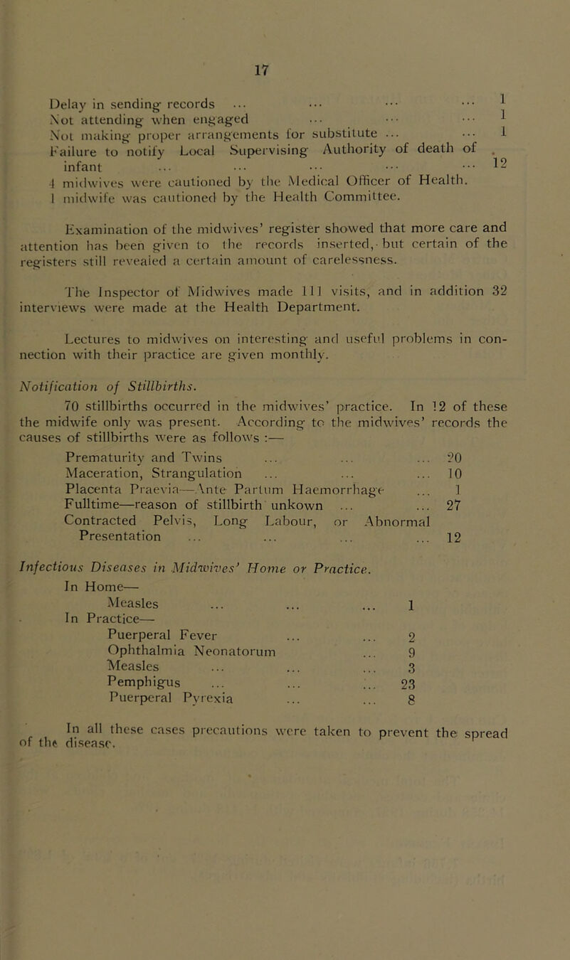 Delay in sending records ••• ••• ••• ^ Xot attending when engaged • •• ••• ^ Nut making proper arrangements I'or substitute ... ... i Failure to notily Local Supervising Authority of death of , infant ... ••• ••• ••• •1 midwives were cautioned by the Medical Officer of Health. 1 midwife was cautioned by the Health Committee. Examination of the midwives’ register showed that more care and attention has been given to the records inserted,-but certain of the registers still revealed a certain amount of carelessness. The Inspector of Midwives made 111 visits, and in addition 32 interviews were made at the Health Department. Lectures to midwives on interesting and useful problems in con- nection with their practice are given monthly. Notification of Stillbirths. 70 stillbirths occurred in the midwives’ practice. In 12 of these the midwife only was present. According to the midwives’ records the causes of stillbirths were as follows :— Prematurity and Twins ... ... ... 20 Maceration, Strangulation ... ... ... 10 Placenta Praevia—Ante Partum Haemorrhage ... 1 Fulltime—reason of stillbirth unkown ... ... 27 Contracted Pelvis, Long Labour, or Abnormal Presentation ... ... ... ... 12 Infectioids Diseases in Midwives’ Home or Practice, f In Home— Measles ... ... ... 1 In Practice— Puerperal Fever ... ... 2 Ophthalmia Neonatorum ... 9 Measles ... ... ... 3 Pemphigus ... ... ... 23 Puerperal Pyrexia ... ... 8 In all these cases precautions were taken to prevent the spread of thf di.seasc.