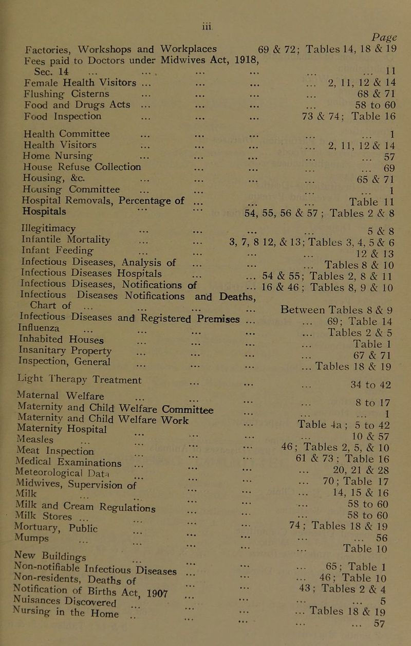 Page Factories, Workshops and Workplaces 69 & 72; Tables 14, 18 & 19 Fees paid to Doctors under Midwives Act, 1918, Sec. 14 ... .... ... ... ... ... 11 Female Health Visitors ... ... ... ... 2, 11, 12 & 14 Flushing Cisterns ... ... ... ... 68 & 71 Food and Drugs Acts ... ... ... ... 58 to 60 Food Inspection ... ... ... 73&74; Table 16 Health Committee ... ... ... ... ... 1 Health Visitors ... ... ... ... 2, 11, 12 & 14 Home Nursing ... ... ... ... ... 57 House Refuse Collection ... ... ... ... 69 Housing, &c. ... ... ... ... 65 & 71 Housing Committee ... ... ... ... 1 Hospital Removals, Percentage of ... Table 11 Hospitals ••• ••• 54, 55, 56 & 57 ; Tables 2 & 8 Illegitimacy Infantile Mortality ... ... 37 Infant Feeding Infectious Diseases, Analysis of Infectious Diseases Hospitals Infectious Diseases, Notifications of Infectious Diseases Notifications and Deat Chart of ... Infectious Diseases and Registered Preniises Influenza Inhabited Houses Insanitary Property Inspection, GeneraJ 5&8 8 12, & 13; Tables 3, 4, 5 & 6 12 & 13 ... Tables 8 & 10 . 54 & 55; Tables 2, 8 & 11 16 & 46 ; Tables 8, 9 & 10 Between Tables 8 & 9 69; Table 14 Tables 2 & 5 Table 1 67 & 71 ... Tables 18 & 19 Light Therapy Treatment Maternal Welfare Maternity and Child Welfare Committee Maternity and Child Welfare Work Maternity Hospital ?vleasles •Meat Inspection -Medical Examinations Meteorological Data -Vlidwives, Supervision of Milk Milk and Cream Regulations Milk Stores ... Mortuary, Public ..^ Mumps New Buildings Non-notifiable Infectious Diseases Non-residents, Deaths of Notification of Births Act 1907 Nuisances Discovered * Nursing in the Home 34 to 42 8 to 17 1 Table 4a ; 5 to 42 10&57 46; Tables 2, 5, & 10 61 & 73 ; Table 16 20, 21 & 28 70; Table 17 14, 15 & 16 58 to 60 58 to 60 74 ; Tables 18 & 19 ... 56 Table 10 65; Table 1 46; Table 10 43 ; Tables 2 & 4 5 ... Tables 18 & I9 ... 57