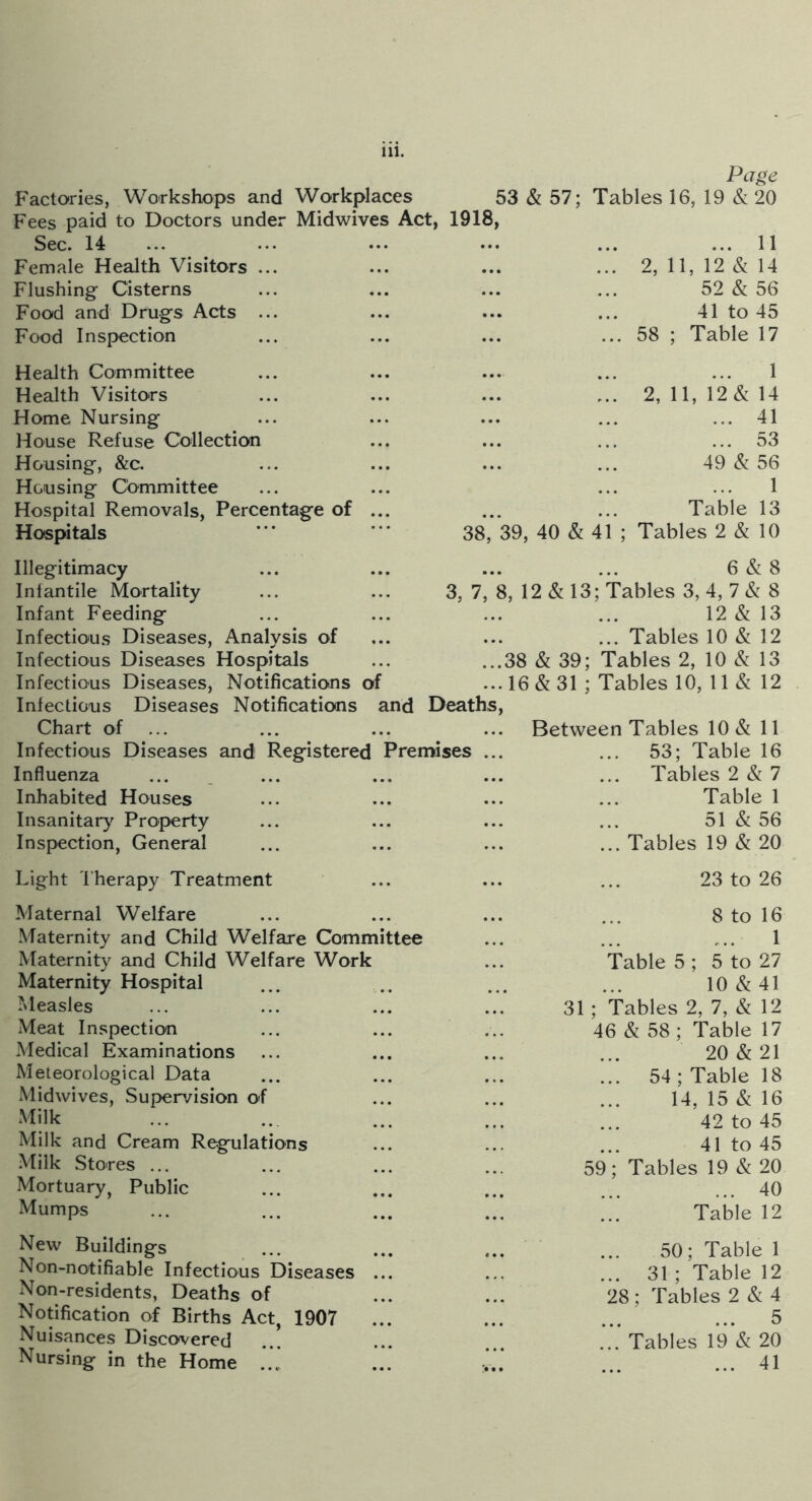 Page Factories, Workshops and Workplaces 53&57; Tables 16, 19 & 20 Fees paid to Doctors under Midwives Act, 1918, Sec. 14 ... ... 11 Female Health Visitors ... ... ... 2, 11, 12 & 14 Flushing Cisterns ... 52 & 56 Food and Drugs Acts ... ... 41 to 45 Food Inspection ... ... 58 ; Table 17 Health Committee ... 1 Health Visitors ... ... 2, 11, 12&14 Home Nursing ... ... 41 House Refuse Collection ... ... 53 Housing, &c. ... 49 & 56 Housing Cb-mmittee ... 1 Hospital Removals, Percentage of ... Table 13 Hospitals ' ‘ 38, 39, 40 & 41 ; Tables 2 & 10 Illegitimacy ... 6&8 Infantile Mortality ... 3, 7, 8, 12 & 13; Tables 3, 4, 7 & 8 Infant Feeding 12 & 13 Infectious Diseases, Analysis of ... ... ... Tables 10 & 12 Infectious Diseases Hospitals ...38 & 39; Tables 2, 10 & 13 Infectious Diseases, Notifications of ...16& 31 ; Tables 10, 11 & 12 Infectious Diseases Notifications and Deaths, Chart of ... Between Tables 10 & 11 Infectious Diseases and Registered Premises ... ... 53; Table 16 Influenza • • « ... Tables2&7 Inhabited Houses • • • Table 1 Insanitary' Property 51&56 Inspection, General ... ... Tables 19 & 20 Light I'herapy Treatment 23 to 26 Maternal Welfare • • • 8 to 16 Maternity and Child Welfare Committee 1 Maternity and Child Welfare Work Table 5; 5 to 27 Maternity Hospital 10&41 Measles 31 ; Tables 2, 7, & 12 Meat Inspection 46 & 58; Table 17 Medical Examinations 20&21 Meteorological Data 54 ; Table 18 Midwives, Supervision of 14, 15 & 16 Milk 42 to 45 Milk and Cream Regulations 41 to 45 Milk Stores ... 59; Tables 19 & 20 Mortuary, Public ... 40 Mumps Table 12 New Buildings ... ... 50; Table 1 Non-notifiable Infectious Diseases 31 ; Table 12 Non-residents, Deaths of 28;Tables2&4 Notification of Births Act, 1907 5 Nuisances Discovered ... Tables 19 & 20 Nursing in the Home • • • ... 41