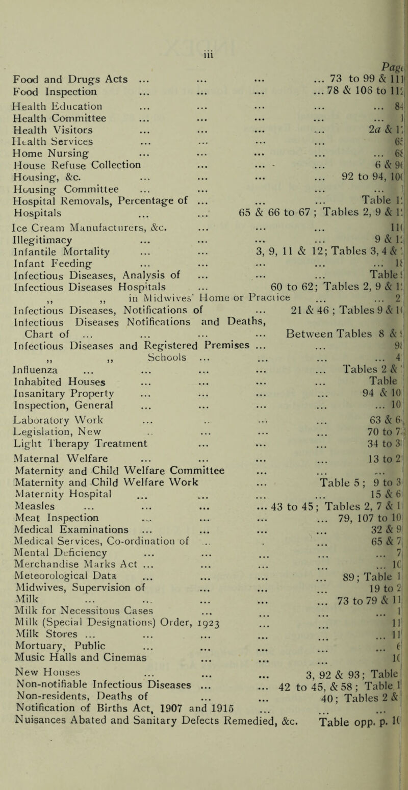 Food and Drugs Acts ... Food Inspection Health Education Health Committee Health Visitors Health Services Home Nursing House Refuse Collection Housing, &c. Housing Committee Hospital Removals, Percentage of Hospitals Ice Cream Manufacturers, &c. Illegitimacy Infantile Mortality Infant Feeding Infectious Diseases, Analysis of Infectious Diseases Hospitals ,, in Midwives’ 111 Pagt ... 73 to 99 & 111* ...78& 108 to IE, ... 8. ... ]; 2a kV, 6fj ... 6f: ... - ... 6&9(: ... 92 to 94, 10( ... Table E 65 & 66 to 67 ; Tables 2, 9 & e' IK. 9&Ei 3, 9, 11 12; Tables 3, 4 c^''. ... K Table! 60 to 62; Tables 2, 9 k 1!, Home or Praciice ... ... 2 Infectious Diseases, Infectious Diseases Chart of Infectious Diseases Notifications of Notifications and Death and Registered Premises ,, ,, Schools Influenza Inhabited Houses Insanitary Property Inspection, General Laboratory Work Legislation, New Light rherapy Treatment .Maternal Welfare Maternity and Child Welfare Committee Maternity and Child Welfare Work Maternity Hospital Measles ... ... ... ... 43 to 45 Meat Inspection Medical Examinations Medical Services, Co-ordination of Mental Deficiency Merchandise Marks Act ... Meteorological Data Midwives, Supervision of Milk Milk for Necessitous Cases Milk (Special Designations) Order, 1923 .Milk Stores ... Mortuary, Public Music Halls and Cinemas New Houses Non-notifiable Infectious Diseases ... ... 42 Non-residents, Deaths of Notification of Births Act, 1907 and 1915 Nuisances Abated and Sanitary Defects Remedied, &c. 21 & 46 ; Tables 9 k K Between Tables 8 & I 91 ... 4 Tables 2 & Table 94 k 10 ... 10 63&6-. 70 to 7. 34 to 3! 13 to 2 Table 5 ; 9 to 3 15 6 ; Tables 2, 7 & 1 ... 79, 107 to 10 32 & 9 65 & 7 ... 7i ... K, 89; Table 1 19 to 2 ... 73 to 79 k 11 ... 1 11 ... 11 ... f 3, 92 & 93; Table to 45, k 58 ; Table 1 40; Tables 2 &fj Table opp. p. H'
