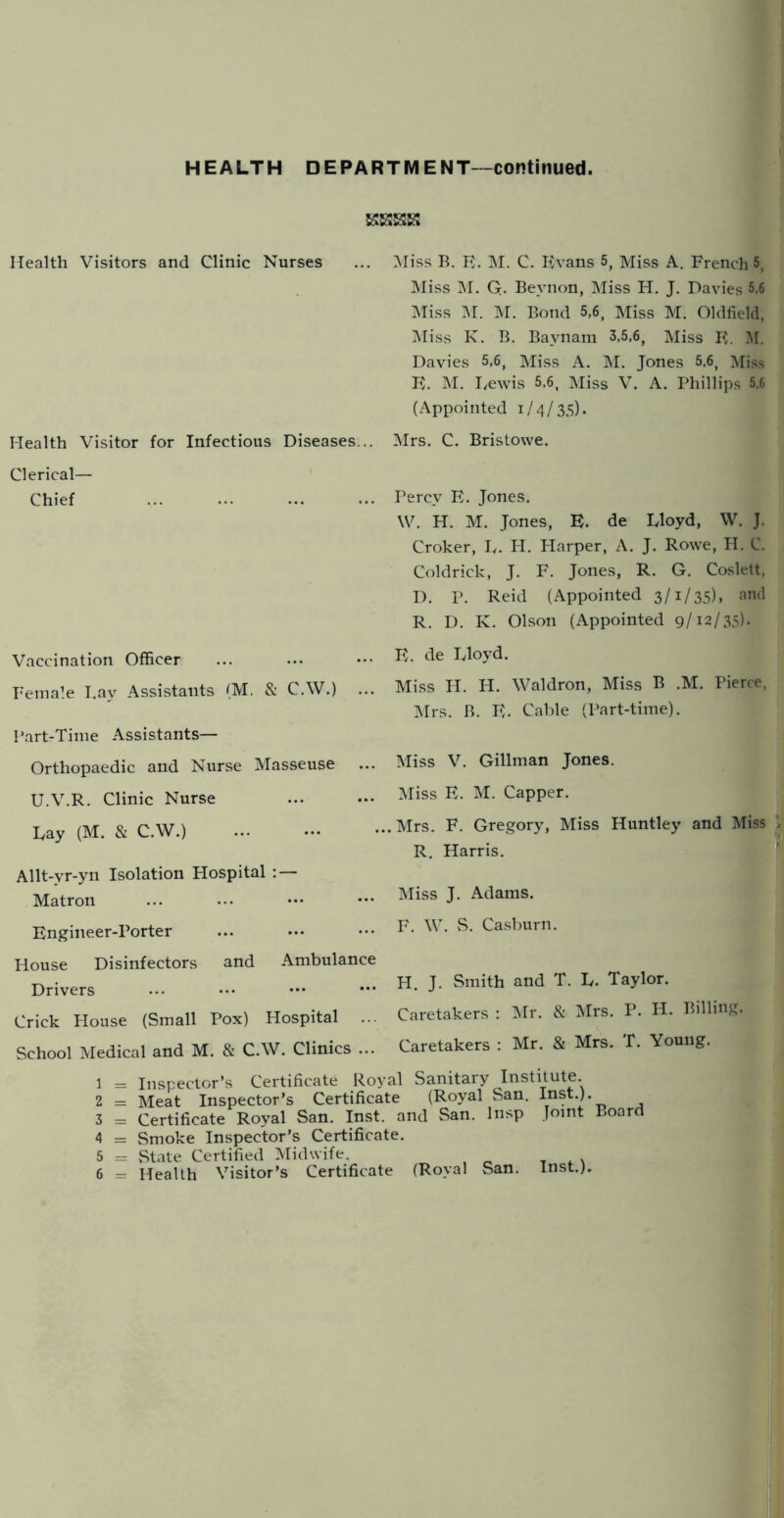 HEALTH DEPARTM ENT-continued. Health Visitors and Clinic Nurses Miss B. E. M. C. Evans 5, Miss A. French 5, IMiss M. G. Beynon, Miss H. J. Davies 5.6 INTiss iM. jM. Bond 5,6, Miss M. Oldfield, ]\riss K. B. Baynam 3,5,6, Miss E. 1^1. Davies 5,6, Miss A. M. Jones 5.6, Miss E. M. Lewis 5.6, Miss V. A. Phillips 5.6 (Appointed 1/4/35). Health Visitor for Infectious Diseases... Mrs. C. Bristowe. Clerical— Chief Percy E. Jones. W. H. M. Jones, E. de Lloyd, W. J. Croker, I,. H. Flarper, A. J. Rowe, FI. C. Coldrick, J. F. Jones, R. G. Coslett, D. P. Reid (Appointed 3/1/35), and R. D. K. Olson (Appointed 9/12/35). Vaccination Officer E. de Lloyd. Female Lay Assistants (M. & C.W.) ... Miss H. H. Waldron, Miss B .M. Pierce, IMrs. B. E. Cable (Part-time). Part-Time Assistants— Orthopaedic and Nurse Masseuse Miss V. Gillman Jones. U.V.R. Clinic Nurse Miss E. M. Capper. Lay (M. & C.W.) . Mrs. F. Gregory, Miss Huntley and Miss R. Harris. Allt-yr-yn Isolation Plospital : — Matron Miss J. Adams. Engineer-Porter House Disinfectors and Ambulance Drivers Crick House (Small Pox) Hospital ... School Medical and M. & C.W. Clinics ... F. W. S. Casburn. H. J. Smith and T. L. Taylor. Caretakers ; Mr. & IMrs. P. H. Billing. Caretakers : Mr. & Mrs. T. Young. 1 = Inspector’s Certificate Royal Sanitary Institute. 2 = Meat Inspector’s Certificate (Royal vSan. Inst.). 3 = Certificate Royal San. Inst, and San. Insp Joint Board 4 = Smoke Inspector’s Certificate. 5 = vState Certified IMidwife. t * \