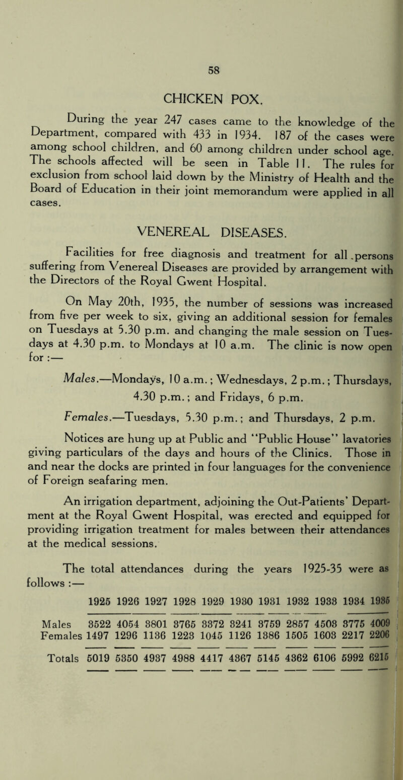 CHICKEN POX. During the year 247 cases came to the knowledge of the Department, compared with 433 in 1934. 187 of the cases were among school children, and 60 among children under school age. The schools affected will be seen in Table I I. The rules for exclusion from school laid down by the Ministry of Health and the Board of Education in their joint memorandum were applied in all cases. VENEREAL DISEASES. Facilities for free diagnosis and treatment for all .persons suffering from Venereal Diseases are provided by arrangement with the Directors of the Royal Gwent Hospital. On May 20th, 1935, the number of sessions was increased from five per week to six, giving an additional session for females on Tuesdays at 5.30 p.m. and changing the male session on Tues- days at 4.30 p.m. to Mondays at 10 a.m. The clinic is now open for :— Males.—Mondays, 10 a.m.; Wednesdays, 2 p.m.; Thursdays, 4.30 p.m.; and Fridays, 6 p.m. Females.—Tuesdays, 5.30 p.m.; and Thursdays, 2 p.m. Notices are hung up at Public and “Public House” lavatories giving particulars of the days and hours of the Clinics. Those in and near the docks are printed in four languages for the convenience of Foreign seafaring men. An irrigation department, adjoining the Out-Patients’ Depart- ment at the Royal Gwent Hospital, was erected and equipped for providing irrigation treatment for males between their attendances at the medical sessions. The total attendances during the years 1925-35 were as follows :— 1925 1926 1927 1928 1929 1930 1931 1932 1933 1934 1986 Males 3522 4054 3801 3765 3372 3241 3759 2857 4503 3775 4009 Females 1497 1296 1136 1223 1045 1126 1386 1505 1603 2217 2206 Totals 5019 5350 4937 4988 4417 4367 5145 4362 6106 5992 6216