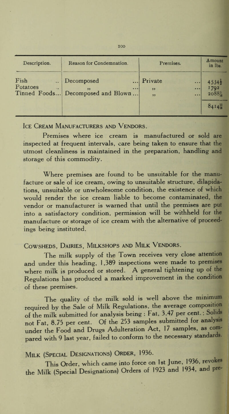 lOO Description. | Reason for Condemnation. Premises. Amount in Iba. ' 1 Fish Potatoes Tinned Foods... Decomposed >j • • • Decomposed and Blown ... Private }» ••• ,, ... 4534i 1792 20885, 841411 Ice Cream Manufacturers and Vendors. Premises where ice cream is manufactured or sold are inspected at frequent intervals, care being taken to ensure that the utmost cleanliness is maintained in the preparation, handling and storage of this commodity. Where premises are found to be unsuitable for the manu- facture or sale of ice cream, owing to unsuitable structure, dilapida- tions, unsuitable or unwholesome condition, the existence of which would render the ice cream liable to become contaminated, the vendor or manufacturer is warned that until the premises are put into a satisfactory condition, permission will be withheld for the manufacture or storage of ice cream with the alternative of proceed- ings being instituted. Cowsheds, Dairies, Milkshops and Milk Vendors. The milk supply of the Town receives very close attention and under this heading, 1,389 inspections were made to premises where milk is produced or stored. A general tightening up of the Regulations has produced a marked improvement in the condition of these premises. The quality of the milk sold is well above the minimum required by the Sale of Milk Regulations, the average composition of the milk submitted for analysis being : Fat, 3.47 per cent.; Solids not Fat, 8.75 per cent. Of the 253 samples submitted for analysis under the Food and Drugs Adulteration Act, 17 samples, as com- pared with 9 last year, failed to conform to the necessary standards. Milk (Special Designations) Order, 1936. This Order, which came into force on 1st June, 1936, revokes the Milk (Special Designations) Orders of 1923 and 1934, and pre-