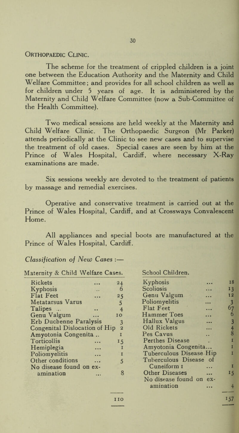 Orthopaedic Clinic. The scheme for the treatment of crippled children is a joint one between the Education Authority and the Maternity and Child Welfare Committee; and provides for all school children as well as for children under 5 years of age. It is administered by the Maternity and Child Welfare Committee (now a Sub-Committee of the Health Committee). Two medical sessions are held weekly at the Maternity and Child Welfare Clinic. The Orthopaedic Surgeon (Mr Parker) attends periodically at the Clinic to see new cases and to supervise the treatment of old cases. Special cases are seen by him at the Prince of Wales Hospital, Cardiff, where necessary X-Ray examinations are made. Six sessions weekly are devoted to the treatment of patients by massage and remedial exercises. Operative and conservative treatment is carried out at the Prince of Wales Hospital, Cardiff, and at Crossways Convalescent Home. All appliances and special boots are manufactured at the Prince of Wales Hospital, Cardiff. Classification of New Cases :— Maternity & Child Welfare Cases. Rickets ... 24 Kyphosis .. 6 Flat Feet ... 25 Metatarsus Varus 5 Talipes ... .. 4 Genu Valgum ... 10 Erb Ducbenne Paralysis 3 Congenital Dislocation of Hip 2 Amyotonia Congenita .. i Torticollis ... 15 Hemiplegia ... i Poliomyelitis ... i Other conditions ... 5 No disease found on ex- amination ... 8 School Children. Kyphosis ... 18 Scoliosis ... 13 Genu Valgum ... 12 Poliomyelitis ... 3 Flat Feet ... 67 Hammer Toes ... 6 Hallux Valgus ... 3 Old Rickets ... 4 Pes Cavus .. 8 Perthes Disease . i Amyotonia Congenita... 1 Tuberculous Disease Hip i Tuberculous Disease of Cuneiform i ... i Other Diseases ... 15 No disease found on ex- amination ... 4 no 157