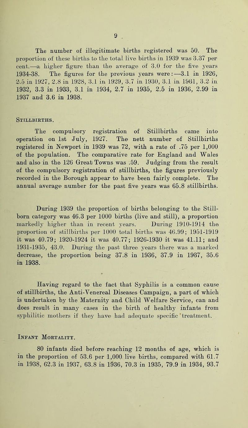 The number of illegitimate births registered was 50. The proportion of these births to' the total live births in 1939 was 3.37 per cent.—^ai higher figure than the averagei of 3.0 for the five years 1934-38. The figures for the previous years were;—3.1 in 1926, 2.5 in 1927, 2.8 in 1928, 3.1 in 1929, 3.7 in 1930, 3.1 in 1901, 3.2 in 1932, 3.3 in 1933, 3.1 in 1934, 2.7 in 1935, 2.5 in 1936, 2.99 in 1937 and 3.6 in 1938. Stillbirths. The compulsory registration of Stillbirths came into operation on 1st July, 1927. The nett number of Stillbirths registered in Newport in 1939 was 72, with a rate of .75 per 1,000 of the population. The comparative rate for England and Wales and also in the 126 Great Towns was .59. Judging from the result of the compulsory registration of stillbirths, the figures previously recorded in the Borough appear to have been fairly complete. The annual average number for the past five years was 65.8 stillbirths. During 1939 the proportion of births belonging to the Still- born category was 46.3 per 1000 births (live and still), a propoa-tion markedly higher than in recent years. During 1910-1914 the proportion of stillbirths per 1000 total births was 46.99; 1951-1919 it was 40.79; 1920-1924 it was 40.77; 1926-1930 it was 41.11; and 1931-1935, 43.0. During the past three years there was a marked decrease, the proportion being 37.8 in 1936, 37.9 in 1937, 35.6 in 1938. Having regard to the fact that Syphilis is a common cause of stillbirths, the Anti-Venereal Diseases Campaign, a part of which is undertaken by the Maternity and Child Welfare Service, can and does result in many cases in the birth of healthy infants from syphilitic mothers if they have had adequate specific’treatment. Infant Mortality. 80 infants died before reaching 12 months of age, which is in the proportion of 53.6 per 1,000 live births, compared with 61.7 in 1938, 62.3 in 1937, 63.8 in 1936, 70.3 in 1935, 79.9 in 1934, 93.7