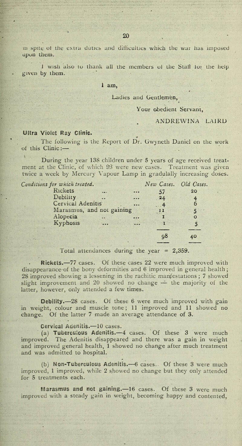 in spile ol ihe exit a (Julies and dillieullies which llie war has imposed upon ihem. 1 wish also lu thank all the members ol the Stall lor ihe help given by them. 1 am, Ladies and Gentleman, Your obedient Servant, ANDREWINA LAIKU Ultra Violet Ray Clinic. The following is the Report of Dr. Gwyneth Daniel on the work of this Clinic:— . . During the year 138 children under 5 years of ag-e received treat- ment at the Clinic, of tvhich 93 were new cases. Treatment was given twice a week by Mercury \'apour Lamp in gradulally increasing doses. Conditions for wkick treated. New Cases. Rickets ... ... 57 Debility .. ... 24 Cervical Adenitis , ... 4 Marasmus, and nol gaining 11 Alopecia .. ... 1 Kyphosis ... ... 1 Old Cases. 20 4 6 5 o 5 98 40 Total attendances during the year = 2,359. . Rickets.—77 cases. Of these cases 22 were much improved with disappearance of the bony deformities and 6 improved in general health; 28 improved showing a lessening in the rachitic manifestations ; 7 showed slight improvement and 20 show'ed no change the majority of the latter, however, only attended a few times. Debility.—28 cases. Of these 6 were much improved with gain in weight, colour and muscle tone; 11 improved and 11 showed no change. Of the latter 7 made an average attendance of 3. Cervical Adenitis.—10 cases. (a) Tuberculous Adenitis.—4 cases. Of these 3 were much improved. The Adenitis disappeared and there w'as a gain in weight and improved general health, 1 showed no change after much treatment and was admitted to hospital. (b) Non-Tubercuious Adenitis.—6 cases.. Of these 3 were much improved, 1 improved, while 2 showed no change but they only attended for 5 treatments each. Marasmus and not gaining.—16 cases. Of these 3 were much improved with a steady gain in weight, becoming happy and contented,