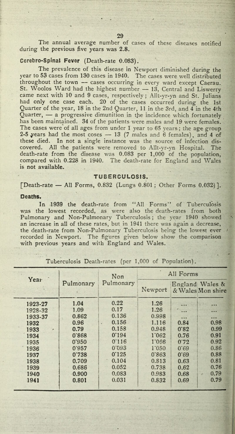 The annual average number of cases of these diseases notified during the previous five years was 2.8. Cerebro-Spinal Fever (Death-rate 0.083). The prevalence of this disease in Newport diminished during the year to 53 cases from 130 cases in 1940. The cases were well distributed throughout the town — cases occurring in every ward except Caerau. St. Woolos Ward had the highest number — 13, Central and Liswerry came next with 10 and 9 cases, respectively; Allt-yr-yn and St. Julians had only one case each. 20 of the cases occurred during the 1st Quarter of the year, 18 in the 2nd Quarter, 11 in the 3rd, and 4 in the 4th Quarter, — a progressive dimunition in the incidence which fortunately has been maintained. 34 of the patients were males and 19 were females. The cases were of all ages from under 1 year to 65 years; the age group 2-5 years had the most coses — 13 (7 males and 6 females), and 4 of these died. In not a single instance was the source of infection dis- covered. All the patients were removed to Allt-yr-yn Hospital. The death-rate from the disease was 0.083 per 1,000 of the population, compared with 0.228 in 1940. The death-rate for England and Wales is not available. TUBERCULOSIS. [Death-rate — All Forms, 0.832 (Lungs 0.801 ; Other Forms 0.032-)]. Deaths. In 1939 the death-rate from “All Forms” of Tuberculosis was the lowest recorded, as were also the death-rates from both Pulmonary and Non-Pulmonary Tuberculosis; the year 1940 showed an increase in all of these rates, but in 1941 there was again a decrease, the death-rate from Non-Pulmonary Tuberculosis being the lowest ever recorded in Newport. The figures given below show the comparison with previous years and with England and Wales. Tuberculosis Death-rates (per 1,000 of Population). Year Non All Forms Pulmonary Pulmonary Newport England Wales & ' ‘ & Wales Mon shire 1923-27 1.04 0.22 1.26 1928-32 1.09 0.17 1.26 ' • • • 1933-37 0.862 0.136 0.998 ... ... 1932 0.96 . 0.156 1.116 0.84 0.98 1933 0.79 0.158 0.948 0*82 0.99 1934 0'868 0*194 1*062 0.76 0.91 1935 0*950 0*116 1*066 0*72 0.92 1936 0*957 0*093 1*050 0*69 0.86 1937 0*738 0*125 0*863 0*69 0.88 1938 0.709 0.104 0.813 0.63 0.81 1939 0.686 0.052 0.738 0.62 0.76 1940 0.900 0.083 0.983 0.68 0.79 1941 0.801 0.031 0.832 0.69 0.79