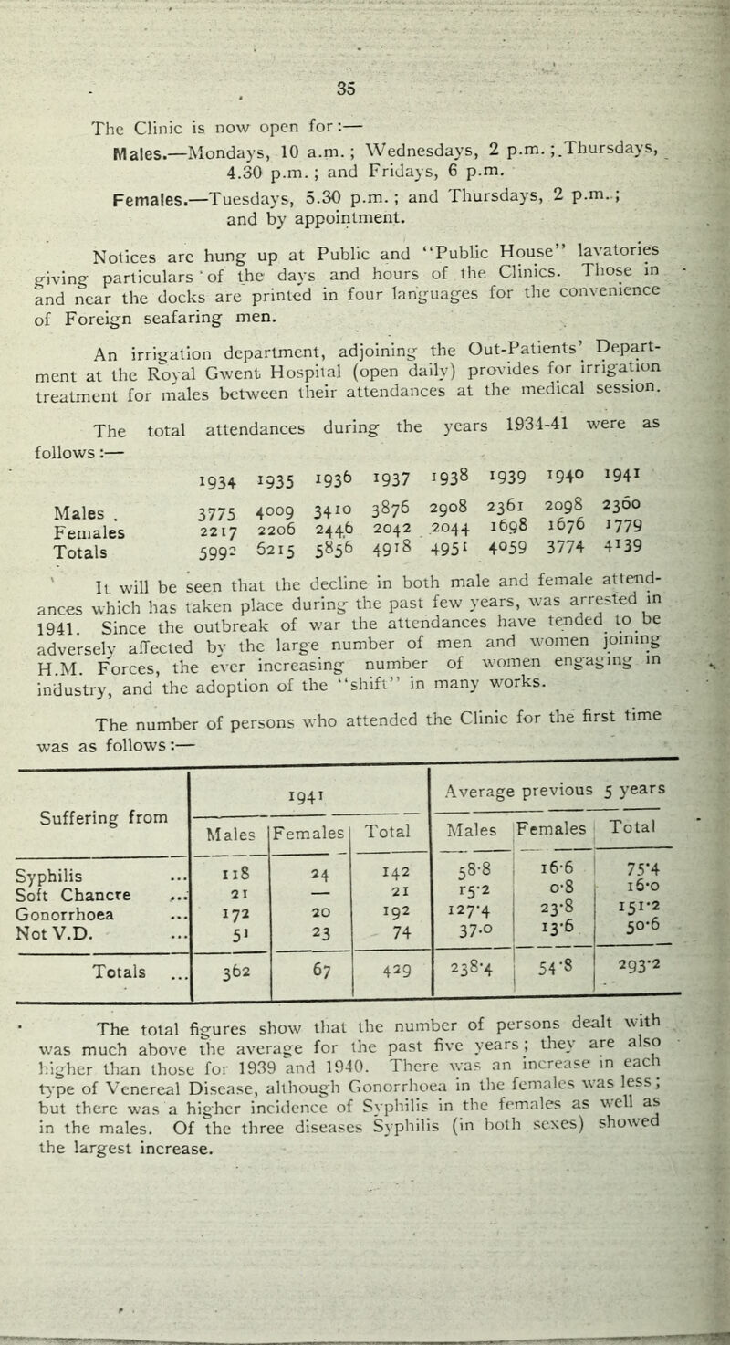 The Clinic is now open for:— Males.—Mondays, 10 a.m. ; Wednesdays, 2 p.m.;.Thursdays, 4.30 p.m. ; and Fridays, 6 p.m. Females.—Tuesdays, 5.30 p.m.; and Thursdays, 2 p.m..; and by appointment. Notices are hung up at Public and “Public House ’ lavatories giving particulars of the days and hours of the Clinics. Those m and near the docks are printed in four languages for the convenience of Foreign seafaring men. An irrigation department, adjoining the Out-Patients’ Depart- ment at the Royal Gwent Hospital (open daily) provides for irrigation treatment for males between their attendances at the medical session. The total attendances during the years 1.934-41 were as follows:— 1934 1935 193^ ^937 ^93^ *939 *94° *94* Males . 3775 4009 34*° 3876 2908 2361 2098 2300 Females 2217 2206 2446 2042 .2044 1698 1670 1779 Totals 5992 6215 5856 4918 4951 4059 3774 4*39 ' It will be seen that the decline in both male and female attend- ances which has taken place during the past few years, was arrested m 1941. Since the outbreak of war the attendances have tended^ to be adversely affected by the large number of men and women joining H.M. Forces, the ever increasing number of women engaging in industry, and the adoption of the “shift” in many works. The number of persons who attended the Clinic for the first time was as follows :— Suffering from *94* .Average previous 5 years Males Females Total Males Females Total Syphilis Soft Chancre Gonorrhoea NotV.D. 118 21 172 5* 24 20 23 142 21 *92 74 58-8 r5-2 *27-4 37.0 i6-6 0-8 23-8 13-6 75*4 i6‘o I5*-2 50*6 Totals 362 67 j 459 238-4 54'8 293-2 The total figures show that the number of persons dealt with was much above the average for the past five years; the\ are also higher than those for 1939 and 1940. There was an increase in eaci t}'pf^ of Venereal Disease, although Gonorrhoea in the females was less, b'^ut there was a higher incidence of Syphilis in the females as well as in the males. Of the three diseases Syphilis (in both sexes) showe the largest increase.