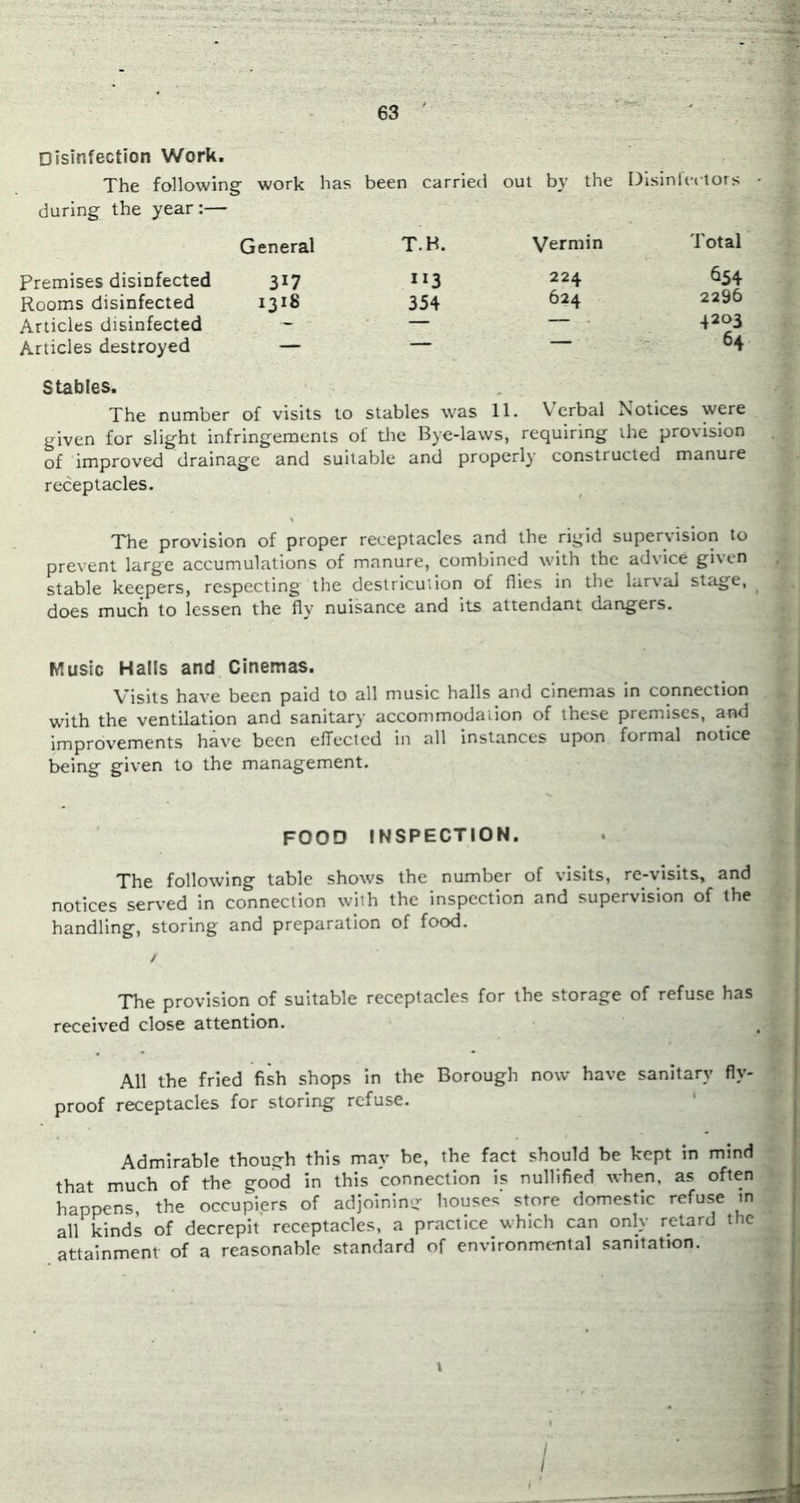 Disinfection Work. The following work has been carried out by the Disinfectors during the year:— General T.H. Vermin Total Premises disinfected 317 224 654 Rooms disinfected 1318 354 624 2296 Articles disinfected - — — 4203 Articles destroyed — — 64 Stables. The number of visits to stables was 11. Verbal Notices were given for slight infringements of tire Bye-laws, requiring the provision of improved drainage and suitable and properly constructed manure receptacles. The provision of proper receptacles and the rigid super\ision to prevent large accumulations of manure, combined with the advice given stable keepers, respecting the destricution of flies in the larval stage, does much to lessen the fly nuisance and its attendant dangers. Music Halls and Cinemas. Visits have been paid to all music halls and cinemas in connection with the ventilation and sanitary accommodation of these premises, and improvements have been effected in all instances upon formal notice being given to the management. FOOD INSPECTION. The following table shows the number of visits, re-yisits, and notices served in connection with the inspection and supervision of the handling, storing and preparation of food. / The provision of suitable receptacles for the storage of refuse has received close attention. All the fried fish shops in the Borough now have sanitary fly- proof receptacles for storing refuse. Admirable though this may be, the fact should be kept in mind that much of the good in this connection is nullified when, as often happens, the occupiers of adjoining- houses store domestic refuse in all kinds of decrepit receptacles, a practice which can only retard the attainment of a reasonable standard of environmc-ntal sanitation. \ !
