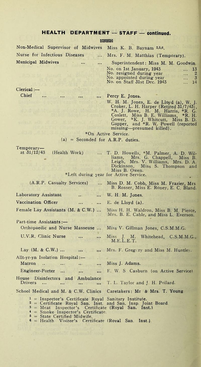 HEALTH DEPARTMENT — STAFF — continued. Non-Medical Supervisor of Midwives Nurse for Infectious Diseases Municipal Midwives Miss K. B. Baynam 2,5,6. Mrs. F. M. Matthias (Temporary). Superintendent: Miss M. M. Goodwin. No. on 1st January, 1943 ... 13 No. resig-ned during year ... 2 No. appointed during year ... 3 No. on Staff 31st Dec. 1943 ... 14 Clerical:— Chief ... ... ... ... Percy E. Jones. VV. H. M. Jones, E. de Lloiyd (a), W. J. Croker, L. H. Harper (Retired 31/7/43), *A. J. Rowe, H. M. Harris, *R. G. Coslett, Milss B. E. Williams, *R. H. Gower, *K. J. Whitcutt, Miss B. D. Gapper, and *R. W- Phwell (reported missing—presumed killed). *On Active Service. (a) = Seconded for A.R.P. duties. Temporary— at 31/12/43 (Health Work) ... T. D. Howells, *M. Palmer, A. D. Wil- , liams, Mrs. G. Chappell, Miss B. Leigh, Mrs. V. Williams, Mrs. D. A. Dickinson, Miss S. Thompson and Miss B. Owen. *Left during year for Active Service. (A.R.P. Casualty Services) Laboratory Assistant Vaccination Officer ... , ... Female Lay Assistants (M. & C.W.) ... Part-time Assistants:— Orthopaedic and Nurse Masseuse ... U.V.R. Clinic Nurse Miss D. M. Cobb, Miss M. Frazier, Mrs B. Rosser, Miss E. Roney, E. C. Bland. W. H. M. Jones. E. de Lloyd (a). Miss H. H. Waldron, Miss B. M. Pierce, Mrs. B. E. Cable, and Miss L. Everson. Miss V. Gillman Jones, C.S.M.M.G. Miss J. M. Whitehead, C.S.M.M.G., M.E.L.E.T. Lay (M. & C.W.) Allt-yr-yn Isolation Hospital;— Matron Engineer-Porter House Disinfectors and Ambulance Drivers Mrs. F. Gregory and Miss M. Huntle\. Miss J. Adams. F. W. S Casburn (on Active Service) T. L. Taylor and J. H. Pollard. School Medical and M. & C.W. Clinics Caretakers: Mr & Mrs. T. Young 1 = Inspector’s Certificate Royal Sanitary Institute. 2 = Certificate Royal San. Inst, and San. Insp. Joint Board 2 = Meat Inspector’s Certificate (Royal San. Inst.) * = Smoke Inspector’s Certificate. 2 = State Certified Midwife. * = Health Visitor’s Certificate (Royal San. Inst ).