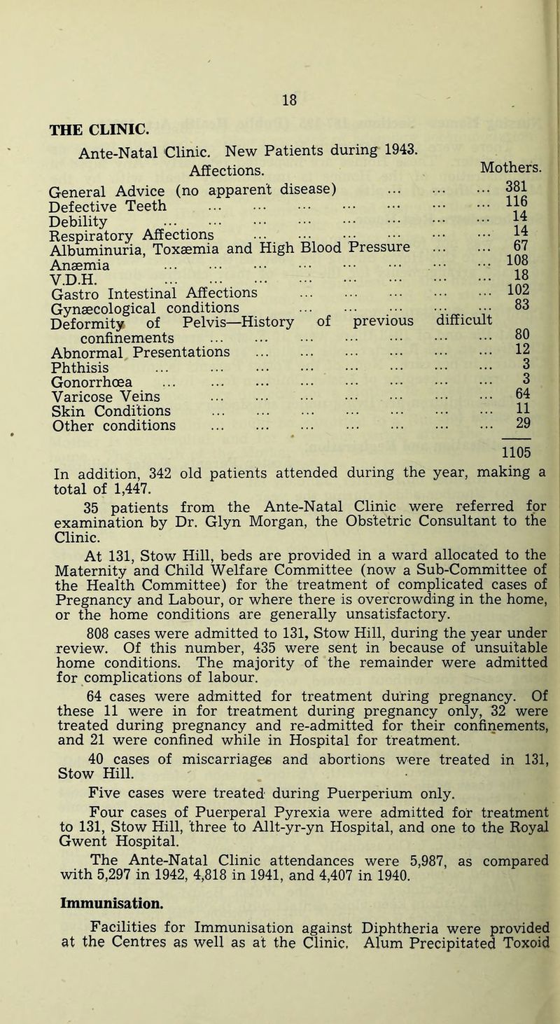 THE CLINIC. Ante-Natal Clinic. New Patients during 1943. Affections. General Advice (no apparent disease) Defective Teeth Debility ... Respiratory Affections Albuminuria, Toxaemia and High Blood Pressure Anaemia V.D.H. Gastro Intestinal Affections Gynaecological conditions Deformity of Pelvis—History of previous confinements Abnormal, Presentations Phthisis ... Gonorrhoea ... Varicose Veins Skin Conditions Other conditions Mothers. ifficu 381 116 14 14 67 108 18 102 83 80 12 3 3 64 11 29 1105 In addition, 342 old patients attended during the year, making a total of 1,447. 35 patients from the Ante-Natal Clinic were referred for examination by Dr. Glyn Morgan, the Obstetric Consultant to the Clinic. At 131, Stow Hill, beds are provided in a ward allocated to the Maternity and Child Welfare Committee (now a Sub-Committee of the Health Committee) for the treatment of complicated cases of Pregnancy and Labour, or where there is overcrowding in the home, or the home conditions are generally unsatisfactory. 808 cases were admitted to 131, Stow Hill, during the year under review. Of this number, 435 were sent in because of unsuitable home conditions. The majority of the remainder were admitted for complications of labour. 64 cases were admitted for treatment during pregnancy. Of these 11 were in for treatment during pregnancy only, 32 were treated during pregnancy and re-admitted for their confinements, and 21 were confined while in Hospital for treatment. 40 cases of miscarriagee and abortions were treated in 131, Stow Hill. Five cases were treated during Puerperium only. Four cases of Puerperal Pyrexia were admitted for treatment to 131, Stow Hill, three to Allt-yr-yn Hospital, and one to the Royal Gwent Hospital. The Ante-Natal Clinic attendances were 5,987, as compared with 5,297 in 1942, 4,818 in 1941, and 4,407 in 1940. Immunisation. Facilities for Immunisation against Diphtheria were provided at the Centres as well as at the Clinic. Alum Precipitated Toxoid