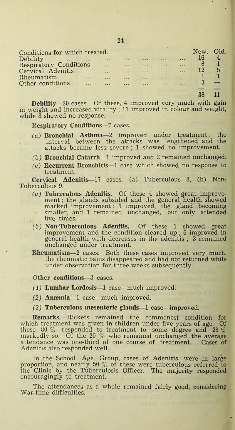Conditions for which treated. New. Old. Debility ... 16 4 Respiratory Conditions ... ... ... ... ... 6 1 Cervical Adenitis 12 5 Rheumatism 1 1 Other conditions 3 — 38 11 Debility—20 cases. Of these, 4 improved very much with gain in weight and increased vitality ; 13 improved in colour and weight, while 3 showed no response. Respiratory Conditions—7 cases. (a) Bronchial Asthma—2 improved under treatment; the interval between the attacks was lengthened and the attacks became less severe ; 1 showed no improvement. (b) Bronchial Catarrh—1 improved and 2 remained unchanged. (c) Recurrent Bronchitis—1 case which showed no response to treatment. Cervical Adenitis—17 cases, (a) Tuberculous 8, (b) Non- Tuberculous 9. (a) Tuberculous Adenitis. Of these 4 showed great improve- ment ; the glands subsided and the general health showed marked improvement ; 3 improved, the gland becoming smaller, and 1 remained unchanged, but only attended five times. (b) Non-Tuberculous Adenitis. Of these 1 showed great improvement and the condition cleared up ; 6 improved in general health with decreases in the adenitis ; 3 remained unchanged under treatment. Rheumatism—2 cases. Both these cases improved very much, the rheumatic pains disappeared and had not returned while under observation for three weeks subsequently. Other conditions—3 cases. (1) Lumbar Lordosis—1 case—much improved. (2) Anaemia—1 case—much improved. (3) Tuberculous mesenteric glands—1 case—improved. Remarks.—Rickets remained the commonest condition for which treatment was given in children under five years of age. Of these 80 % responded to treatment to some degree and 28 % markedly so. Of the 20 % who remained unchanged, the average attendance was one-third of one course of treatment. Cases of Adenitis also responded well. In the School Age Group, cases of Adenitis were in large proportion, and nearly 50 % of these were tuberculous referred to the Clinic by the Tuberculosis Officer. The majority responded encouragingly to treatment. The attendances as a whole remained fairly good, considering War-time difficulties.