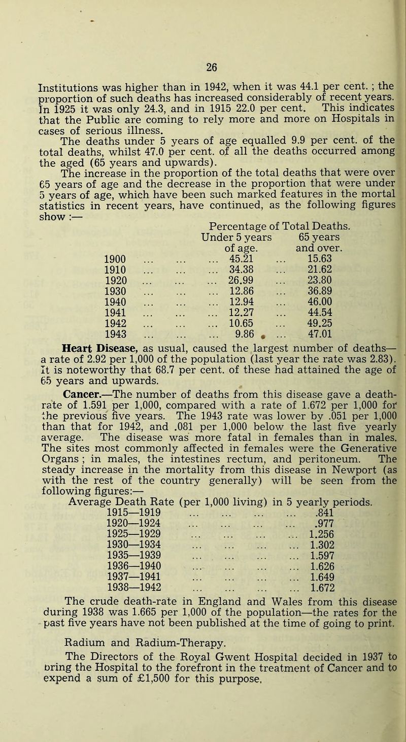 Institutions was higher than in 1942, when it was 44.1 per cent.; the proportion of such deaths has increased considerably of recent years. In 1925 it was only 24.3, and in 1915 22.0 per cent. This indicates that the Public are coming to rely more and more on Hospitals in cases of serious illness. The deaths under 5 years of age equalled 9.9 per cent, of the total deaths, whilst 47.0 per cent, of all the deaths occurred among the aged (65 years and upwards). The increase in the proportion of the total deaths that were over 65 years of age and the decrease in the proportion that were under 5 years of age, which have been such marked features in the mortal statistics in recent years, have continued, as the following figures show :— Percentage of Total Deaths. 1900 ... Under 5 years of age. 45.21 65 years and over. 15.63 1910 ... 34.38 21.62 1920 ... 26.99 23.80 1930 ... 12.86 36.89 1940 ... 12.94 46.00 1941 ... 12.27 44.54 1942 ... 10.65 49.25 1943 ... 9.86 . ... 47.01 Heart Disease, as usual, caused the largest number of deaths— a rate of 2.92 per 1,000 of the population (last year the rate was 2.83). It is noteworthy that 68.7 per cent, of these had attained the age of 65 years and upwards. Cancer.—The number of deaths from this disease gave a death- rate of 1.591 per 1,000, compared with a rate of 1.672 per 1,000 foi* the previous five years. The 1943 rate was lower by .051 per 1,000 than that for 1942, and .081 per 1,000 below the last five yearly average. The disease was more fatal in females than in males. The sites most commonly affected in females were the Generative Organs ; in males, the intestines rectum, and peritoneum. The steady increase in the mortality from this disease in Newport (as with the rest of the country generally) will be seen from the following figures:— Average Death Rate (per 1,000 living) in 5 yearly periods. 1915—1919 1920—1924 1925—1929 1930—1934 1935— 1939 1936— 1940 1937— 1941 1938— 1942 .841 .977 1.256 1.302 1.597 1.626 1.649 1.672 The crude death-rate in England and Wales from this disease during 1938 was 1.665 per 1,000 of the population—the rates for the past five years have not been published at the time of going to print. Radium and Radium-Therapy. The Directors of the Royal Gwent Hospital decided in 1937 to bring the Hospital to the forefront in the treatment of Cancer and to expend a sum of £1,500 for this purpose.