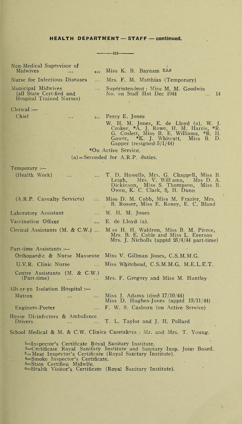 HEALTH DEPARTMENT — STAFF — continued. Non-Medical Supervisor of Midwives Nurse for Infectious Diseases tvs Miss K. B. Baynam 2>5>6 Mrs. F. M. Matthias (Temporary) Municipal Midwives (all State Certified and Hospital Trained Nurses) Superintendent : Miss M. M. Goodwin No. on Staff 31st Dec 1944 14 Clerical :— Chief ... r... Percy E. Jones W. H. M. Jones, E. de Lloyd (a), W. J. Croker, *A. J. Rowe, H. M. Harris, *R. G. Coslett, Miss B. E. Williams, *R. H. Gower, *K. J. Whitcutt, Miss B. D. Gapper (resignedi 5/1/44) *On Active Service, (a) = Seconded for A.R.P. duties. Temporary :— (Health Work) (A.R.P. Casualty Services) T. D. Howells1, Mrs. G. Chappell, Miss B. Leigh, Mrs. V. Will ams, Mrs D. A. Dickinson, Miss S. Thompson, Miss B. Owen, K. C. Clark, S„. H. Dunn Misis D. M. Cobb, Miss M. Frazier, Mrs. B. Rosser, Miss E. Roney, E. C. Bland Laboratory Assistant Vaccination Officer >.. Clerical Assistants (M. & C.W.) ... W. H. M. Jones E. de Lloydi (a). M ss H. H. Waldron, Miss B. M. Pierce, Mrs. B. E. Cable and Miss L. Everson Mrs. J. Nicholls (apptd 25/4/44 part-time) Part-time Assistants :— Orthopaedic & Nurse Masseuse Miss V. Gillman Jones, C.S.M..M.G. U.V.R. Clinic Nurse ... Miss Whitehead, C.S.M.M.G, M.E.L.E.T. Centre Assistants (M. & C.W.) (Part-time) ... ... Mrs. F. Gregory and Miss M. Huntley Allt-vr-yn Isolation Hospital :— Matron ... -... Miss J. Adamsi (died 17/10/44) Miss D. Hughes-Jones (apptd 13/11/44) Engineer-Porter ... F. W. S'. Casburn (on Active Service) House Disinfectors & Ambulance Drivers ... ... T. L. Taylor, and J. H, Pollard School Medical & M. & C.W. Clinics Caretakers : Mr. and Mrs. T. Young. ^Inspector’s Certificate Royal Sanitary Institute. ^Certificate Royal Sanitary Institute and Sanitary Insp. Joint Board. 3 = Meat Inspector’s Certificate (Royal Sanitary Institute). ^Smoke Inspector’s Certificate. 5=State Certifiedi Midwife. 6=Health Visitor’s Certificate (Royal Sanitary Institute).