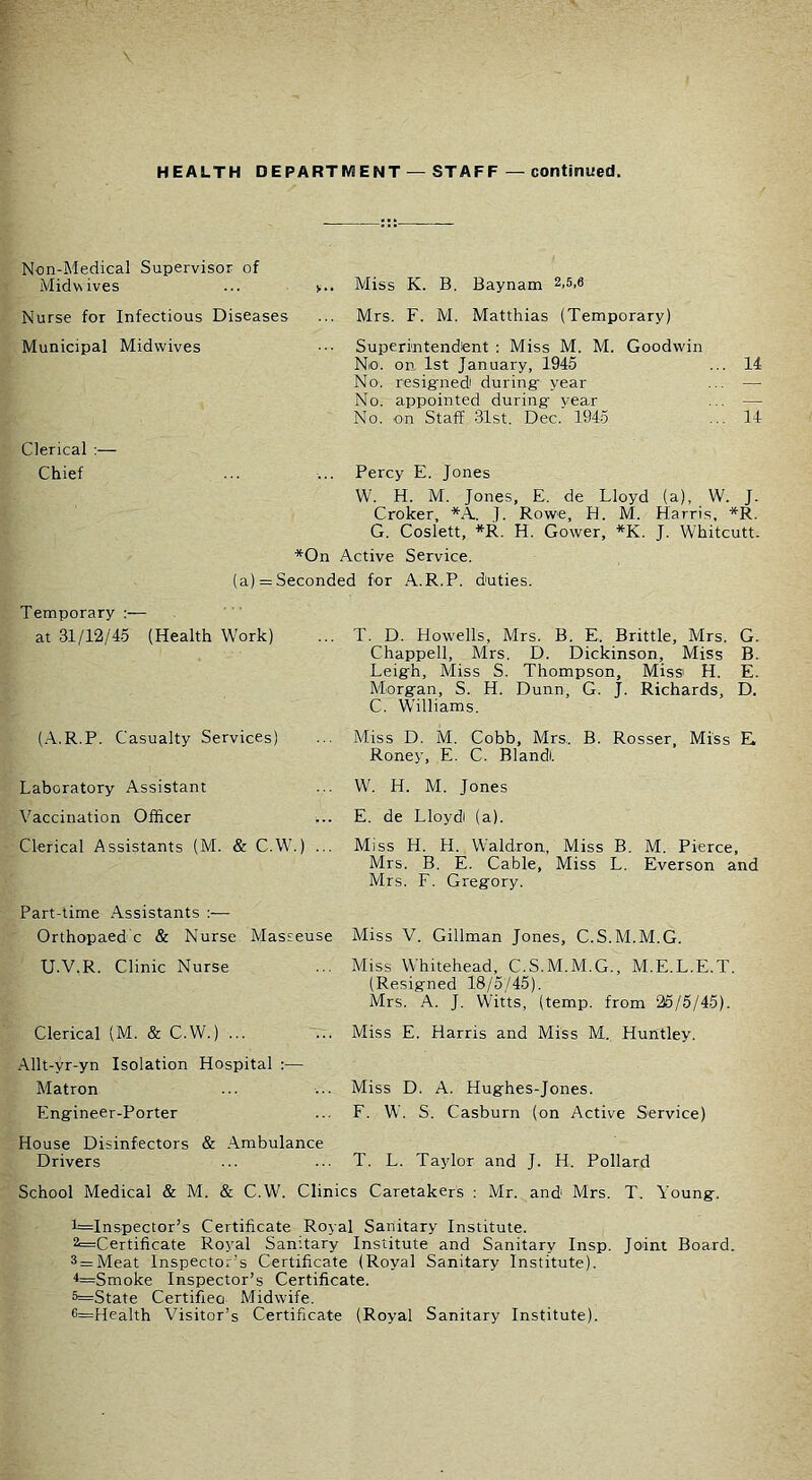 HEALTH DEPARTMENT — STAFF — continued. Non-Medical Supervisor of Midwives ... y.. Miss K. B. Baynam 2,5.6 Nurse for Infectious Diseases Mrs. F. M. Matthias (Temporary) Municipal Midwives Superintendent : Miss M. M. Goodwin Nio. on 1st January, 1945 ... 14 No'. resigned during year ... — No. appointed during year ... — No. on Staff 31st. Dec. 1945 ... 14 Clerical :— Chief ... ... Percy E. Jones W. H. M. Jones, E. de Lloyd (a), W. J. Croker, *A. J. Rowe, H. M. Harris, *R. G. Coslett, *R. H. Gower, *K. J. Whitcutt. *On Active Service. (a) = Seconded for A.R.P. duties. Temporary :— at 31/12/4.5 (Health Work) T. D. Howells, Mrs. B. E. Brittle, Mrs. G. Chappell, Mrs. D. Dickinson, Miss B. Leigh, Miss S. Thompson, Miss H. E. Morgan, S. H. Dunn, G. J. Richards, D. C. Williams. (.Y.R.P. Casualty Services) Miss D. M. Cobb, Mrs.. B. Rosser, Miss H Roney, E. C. Blandi. Laboratory Assistant W. H. M. Jones Vaccination Officer i.. E. de Lloydi (a). Clerical Assistants (M. & C.W.) ... Miss H. H. Waldron, Miss B. M. Pierce, Mrs. B. E. Cable, Miss L. Everson and Mrs. F. Gregory. Part-time Assistants :— Orthopaed c & Nurse Masseuse Miss V. Gillman Jones, C.S.M.M.G. U.V.R. Clinic Nurse Miss Whitehead, C.S.M.M.G., M.E.L.E.T. (Resigned 18/5/45). Mrs. A. J. Witts, (temp, from 25/5/45). Clerical (M. & C.W.) ... Miss E. Harris and Miss M,.^ Huntley. ■Allt-yr-yn Isolation Hospital :— Matron Miss D. A. Hughes-Jones. Engineer-Porter F. W. S. Casburn (on Active Service) House Disinfectors & .Ambulance Drivers T. L. Taylor and J. H. Pollard School Medical & M. & C.W. Clinics Caretakers : Mr. and Mrs. T. Young. l=Inspector’s Certificate Royal Sanitary Institute. 2=Certificate Royal Sanitary Institute and Sanitary Insp. Joint Board. 3 = Meat Inspector’s Certificate (Royal Sanitary Institute). i=Smoke Inspector’s Certificate. 5=State Certifieo Midwife. 6=Health Visitor’s Certificate (Royal Sanitary Institute).