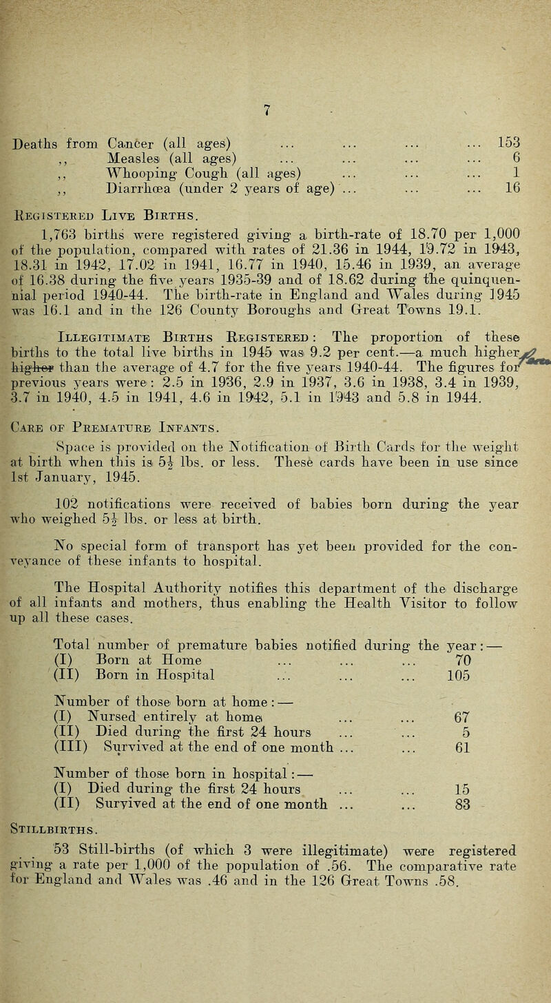 Deaths from Cancer (all ages) ... 153 ,, Measlesi (all ages) 6 ,, Whooping Cough (all ages) 1 ,, Diarrhoea (under 2 years of age) ... ... 16 Kegisteeed Live Births. 1,763 births were registered giving a birtb-rate of 18.70 per 1,000 of tlie population, compared with rates of 21.36 in 1944, 1'9.72 in 1943, 18.31 in 1942, 17.02 in 1941, 16.77 in 1940, 15.46 in 1939, an average of 16.38 during tbe five years 1935-39 and of 18.62 during the quinquen- nial period 1940-44. Tbe birtb-rate in England and Wales during 1945 Avas 16.1 and in the 126 County Boroughs and Grreat Towns 19.1. Illegitimate Births Registered : The proportiom of these births to the total live births in 1945 was 9.2 per cent.—a much higherye;^ bights than the average of 4.7 for the five years 1940-44. The figures for^* previous years were: 2.5 in 1936, 2.9 in 1937, 3.6 in 1938, 3.4 in 1939, 3.7 in 1940, 4.5 in 1941, 4.6 in 1942, 5.1 in 1943 and 5.8 in 1944. Care of Premature Infants. Space is provided on the Notification of Birth Cards for the weight at birth when this is 5^ lbs. or less. These cards have been in use since 1st January, 1945. 102 notifications were received of babies born during the year who weighed 5J lbs. or less at birth. No special form of transport has yet been provided for the con- A’eyance of these infants to hospital. The Hospital Authority notifies this department of the discharge of all infa.nts and mothers, thus enabling the Health Visitor to follow up all these cases. Total number of premature babies notified during the year: — (I) Born at Home ... ... ... 70 (II) Born in Hospital ... ... ... 105 Number of those' born at home : — (I) Nursed entirely at home ... ... 67 (II) Died during the first 24 hours ... ... 5 (III) Survived at the end of one month ... ... 61 Number of those born in hospital: — (I) Died during the first 24 hours ... ... 15 (II) Survived at the end of one month ... ... 83 Stillbirths. 53 Still-births (of which 3 were illegitimate) were registered gmng a rate per 1,000 of the population of .56. The comparative rate for England and Wales was .46 and in the 126 Great Towns .58.