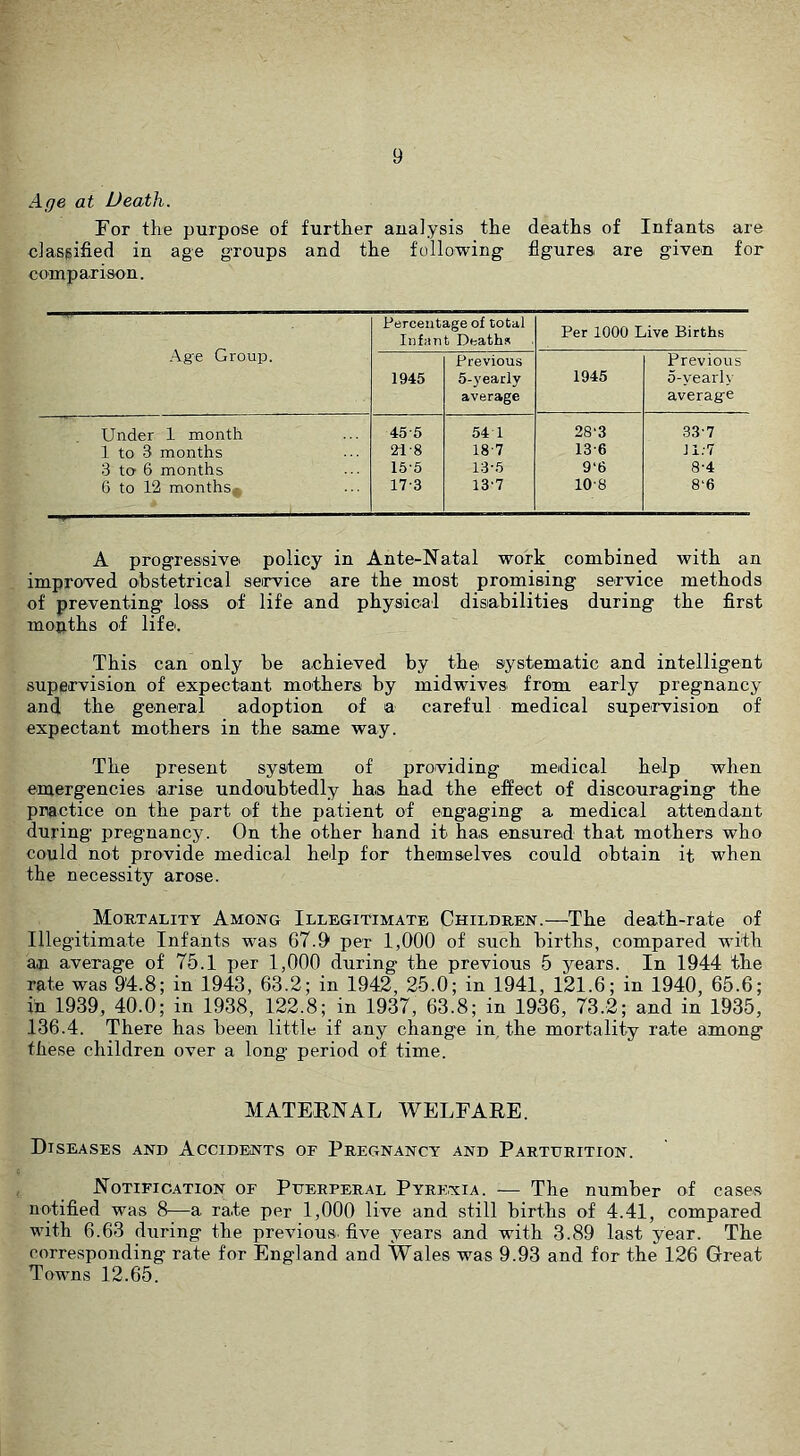 Age at Death. For the purpose of further analysis the deaths of Infants are classified in age groups and the following figures are given for comparison. .\ge Group. Percentage of total Infant Deaths Per 1000 Live Births Previous Previous 1945 5-yearly 1945 o-yearly average averag^e Under 1 month 45-5 54 1 28-3 33-7 1 to 3 months 18-7 13-6 Jl;7 3 to 6 months 15-5 13-5 9‘6 8-4 6 to 12 months^ 17-3 13'7 10-8 8‘6 A progressive policy in Ante-Natal work combined with an improved obstetrical seirvice are the most promising service methods of preventing loss of life and physical disabilities during the first mouths of life. This can only be achieved by the systematic and intelligent supervision of expectant mothers by midwives from early pregnancy and the general adoption of a careful medical supervision of expectant mothers in the same way. The present system of providing medical help when emergencies arise undoubtedly has had the effect of discouraging the practice on the part of the patient of engaging a medical attendant during pregnancy. On the other hand it has ensured that mothers who could not provide medical help for themselves could obtain it when the necessity arose. Mortality Among Illegitimate Children.—The death-rate of Illegitimate Infants was 67.9 per 1,000 of such births, compared with an average of 75.1 per 1,000 during the previous 5 years. In 1944 the rate was 94.8; in 1943, 63.2; in 1942, 25.0; in 1941, 121.6; in 1940, 65.6; in 1939, 40.0; in 1938, 122.8; in 1937, 63.8; in 1936, 73.2; and in 1935, 136.4. There has been little if any change in. the mortality rate among these children over a long period of time. MATERNAL WELFARE. Diseases and Accidents of Pregnancy and Parturition. Notification of Puerperal Pyrexia. — The number of cases notified was 8—a rate per 1,000 live and still births of 4.41, compared with 6.63 during the previous, five years and with 3.89 last year. The corresponding rate for England and Wales was 9.93 and for the 126 Great Towns 12.65.