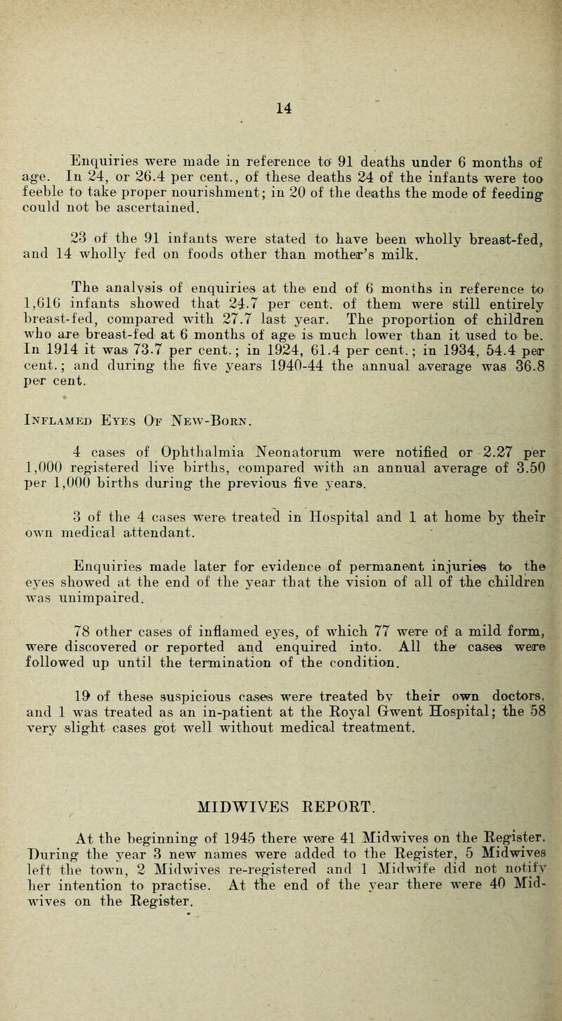 Enquiries were made in reference to’ 91 deaths under 6 months of age. In 24, or 26.4 per cent., of these deaths 24 of the infants were too feeble to take proper nourishment; in 20 of the deaths the mode of feeding could not be ascertained. 23 of the 91 infants were stated to have been wholly breast-fed, and 14 wholly fed on foods other than mother’s milk. The analysis of enquiries at the end of 6 months in reference to 1,616 infants showed that 24-7 per cent, of them were still entirely breast-fed, compared with 27.7 last year. The proportion of children who are breast-fed at 6 months of age is much lower than it used to be. In 1914 it was 73.7 per cent.; in 1924, 61.4 per cent.; in 1934, 54.4 per cent.; and during the five years 1940-44 the annual average was 36.8 per cent. Infl.-vmed Eyes Of New-Born. 4 cases of Ophthalmia Neonatorum were notified or 2.27 per 1,000 registered live births, compared with an annual average of 3.50 per 1,000 births during the previous five j^ears. 3 of the 4 cases werei treated in Hospital and 1 at home by their own medical attendant. Enquiries made later for evidence of permanent injuries to the eyes showed at the end of the year that the vision of all of the children was unimpaired. 78 other cases of inflamed eyes, of which 77 were of a mild form, were discovered or reported and enquired into. All the cases were followed up until the termination of the condition. 19 of these suspicious cases were treated by their own doctors, and 1 was treated as an in-patient at the Royal Gwent Hospital; the 58 very slight cases got well without medical treatment. MIDWIVES REPORT. At the beginning of 1945 there were 41 Midwives on the Register. During the year 3 new names were added to the Register, 5 Midwives left the town, 2 Midwives re-registered and 1 Midwife did not notify her intention to practise. At the end of the year there were 40 Mid- wdves on the Register.
